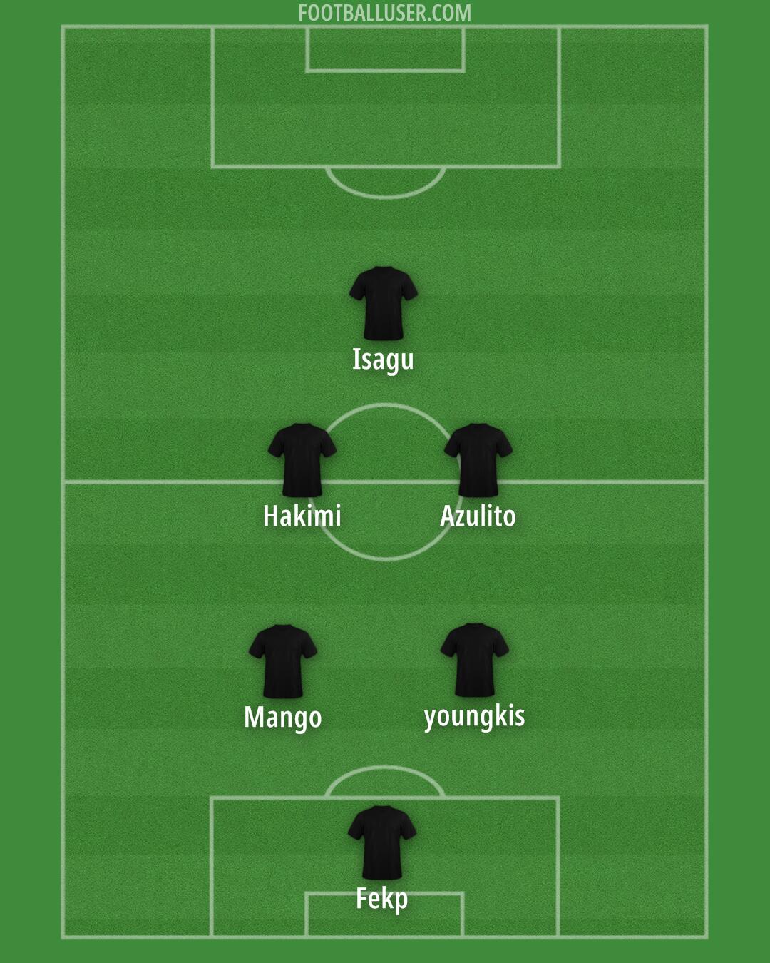 Custom Team Formation 2025