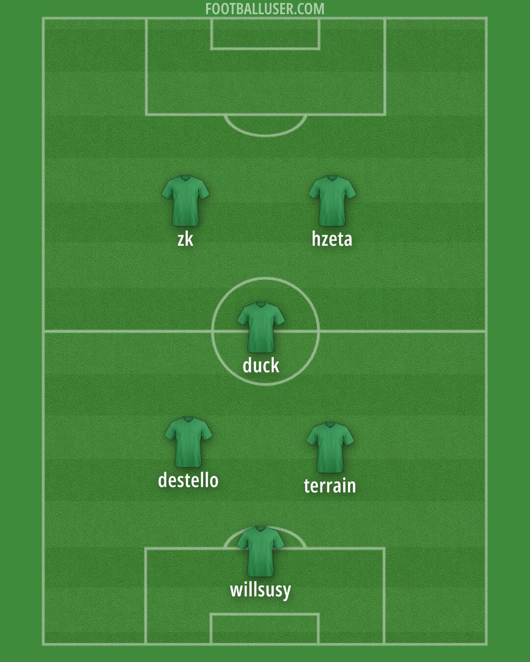 Custom Team Formation 2025