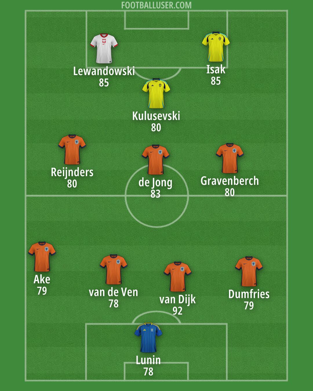 Custom Team Formation 2025