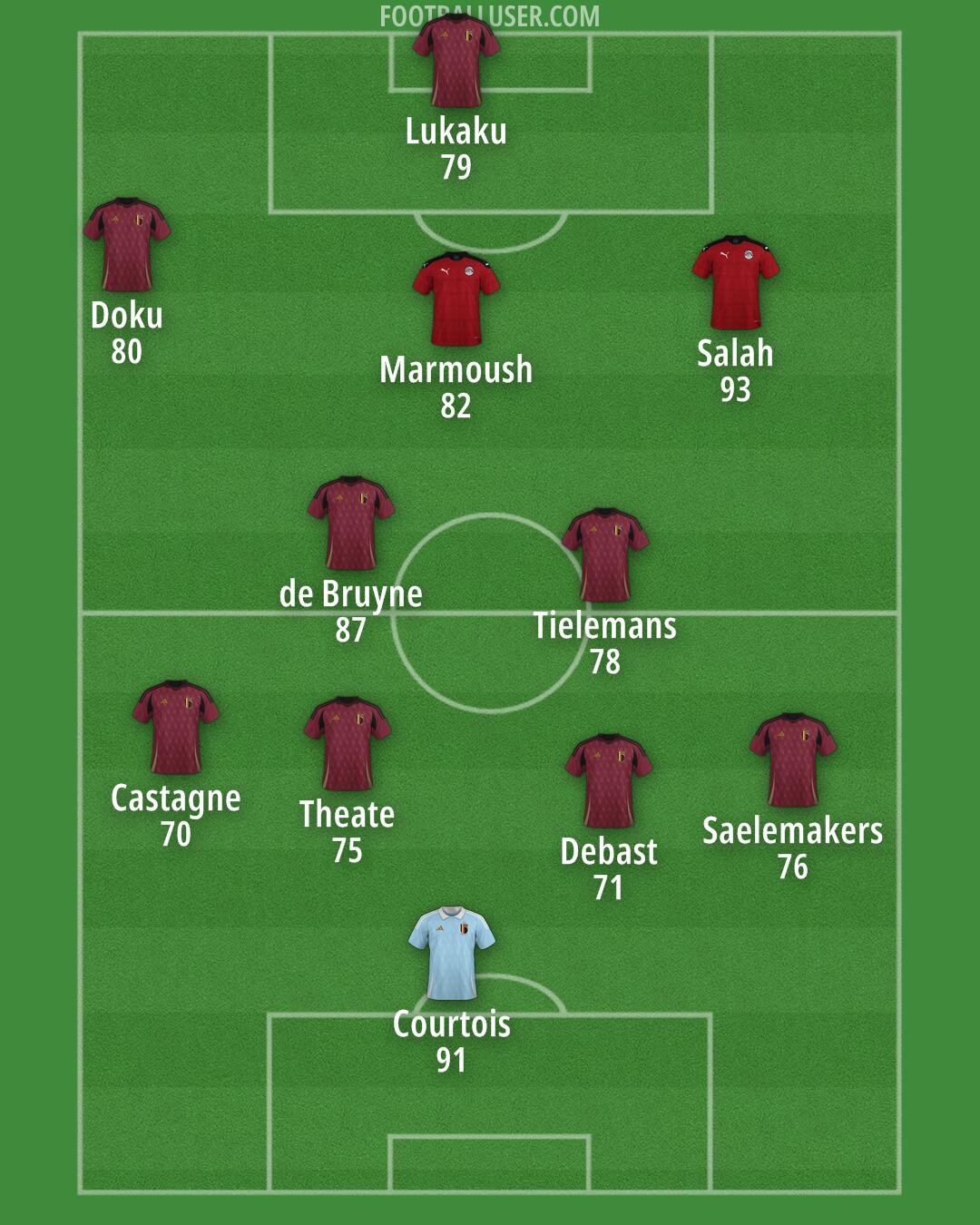 Custom Team Formation 2025