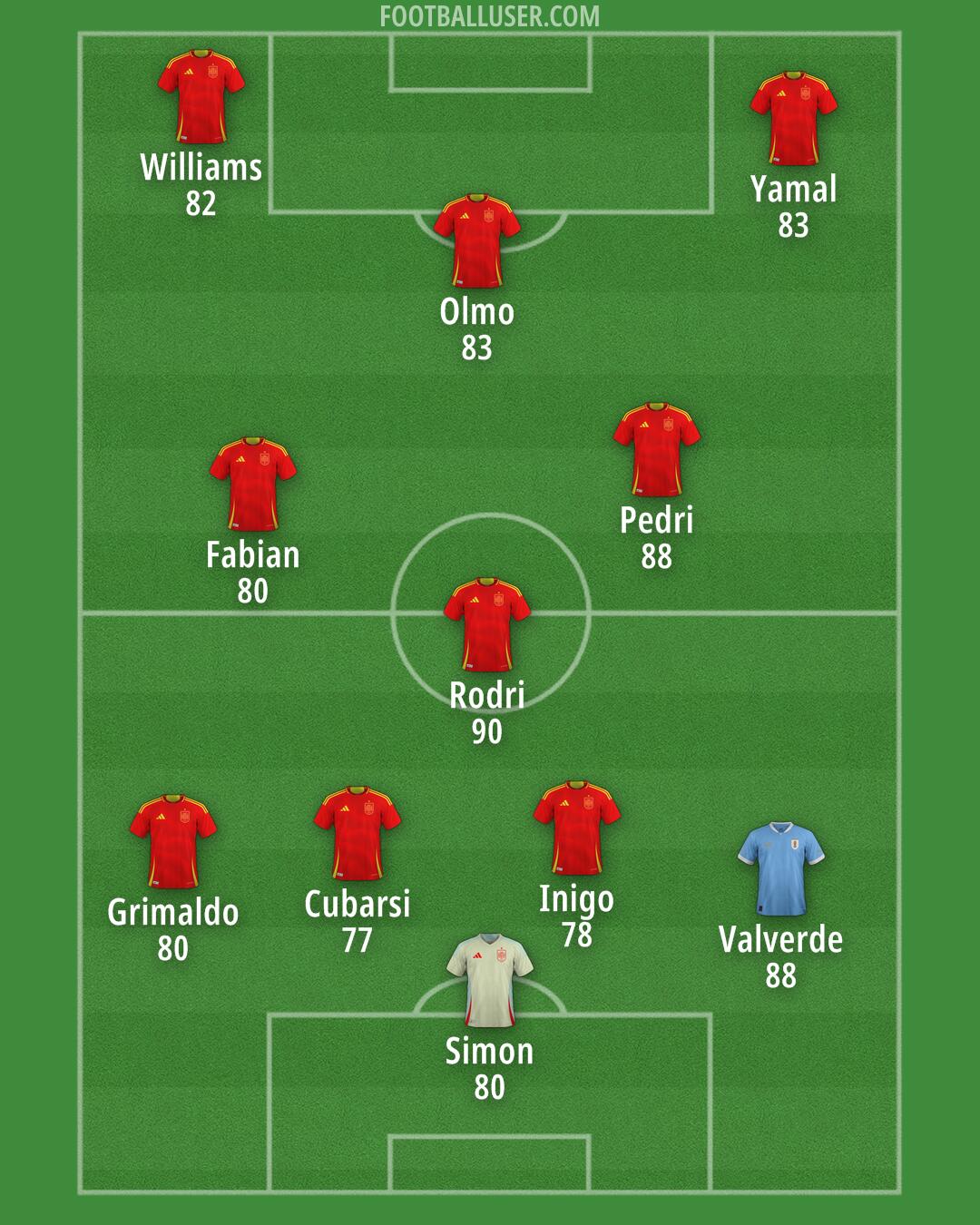 Custom Team Formation 2025
