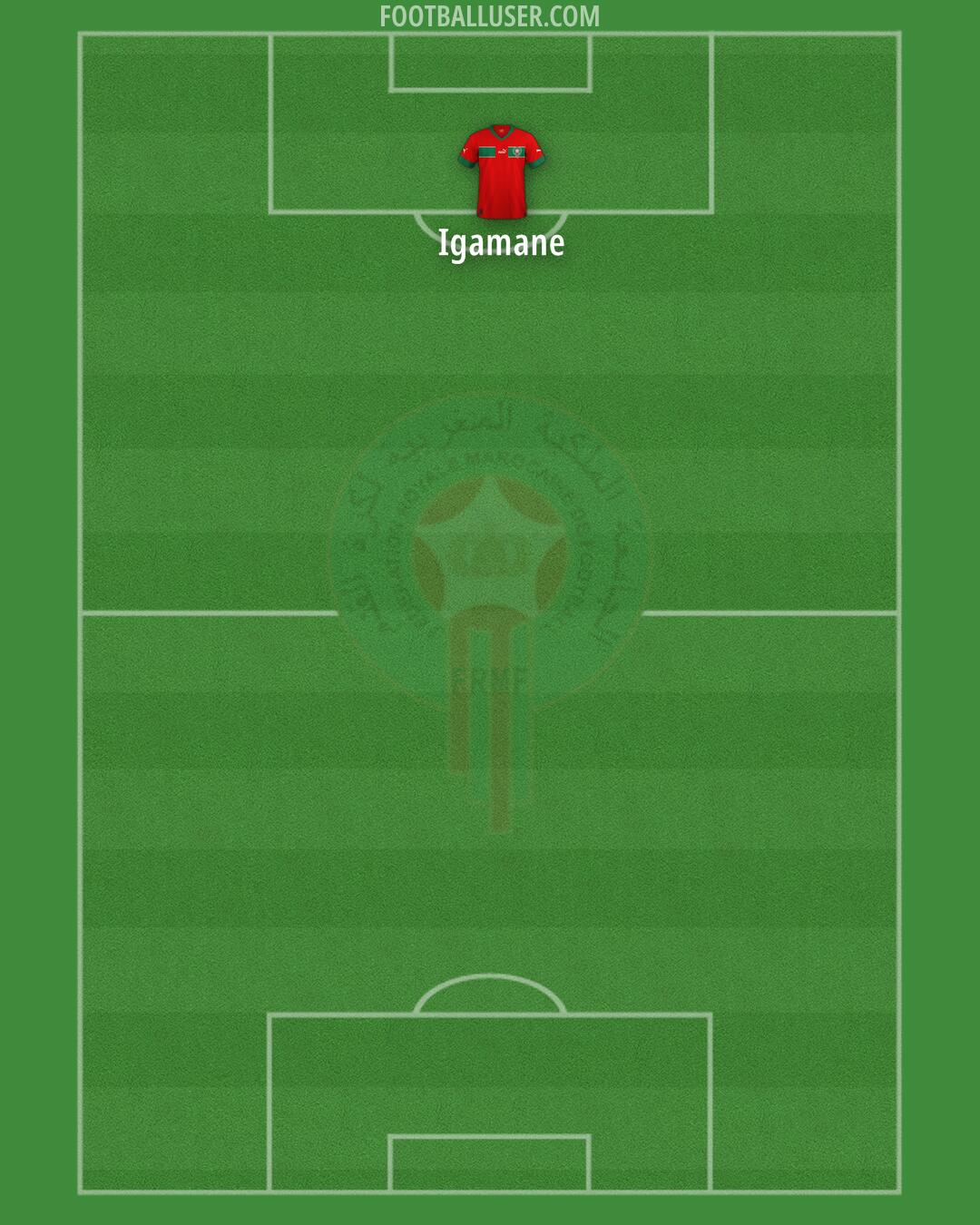 Morocco Formation 2025