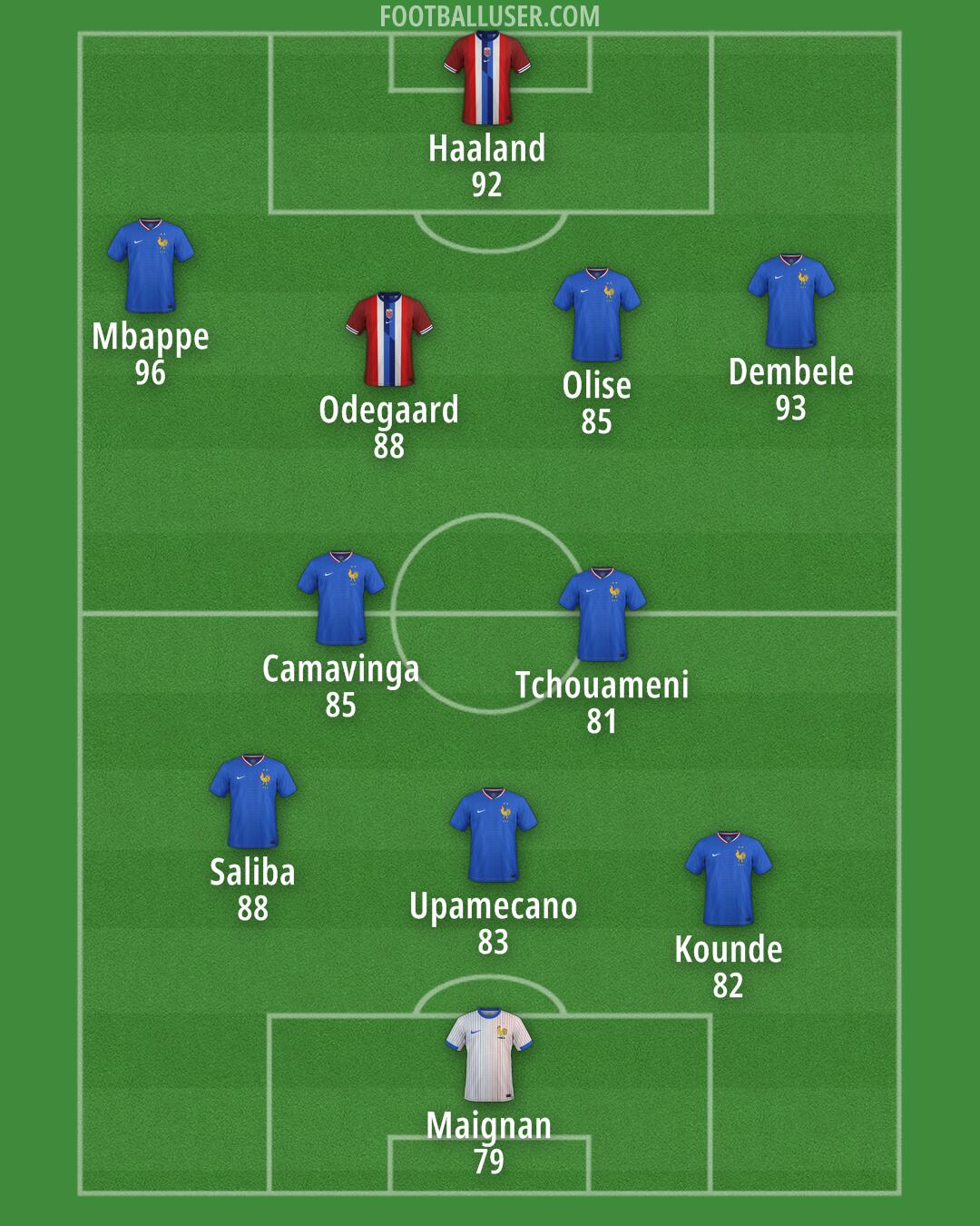 Custom Team Formation 2025