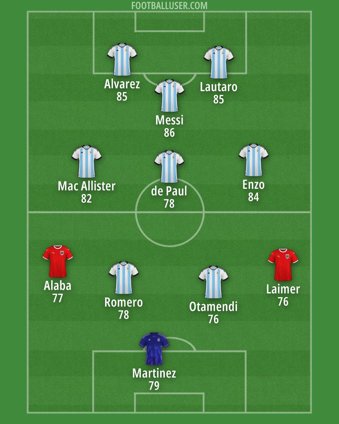 Custom Team Formation 2025