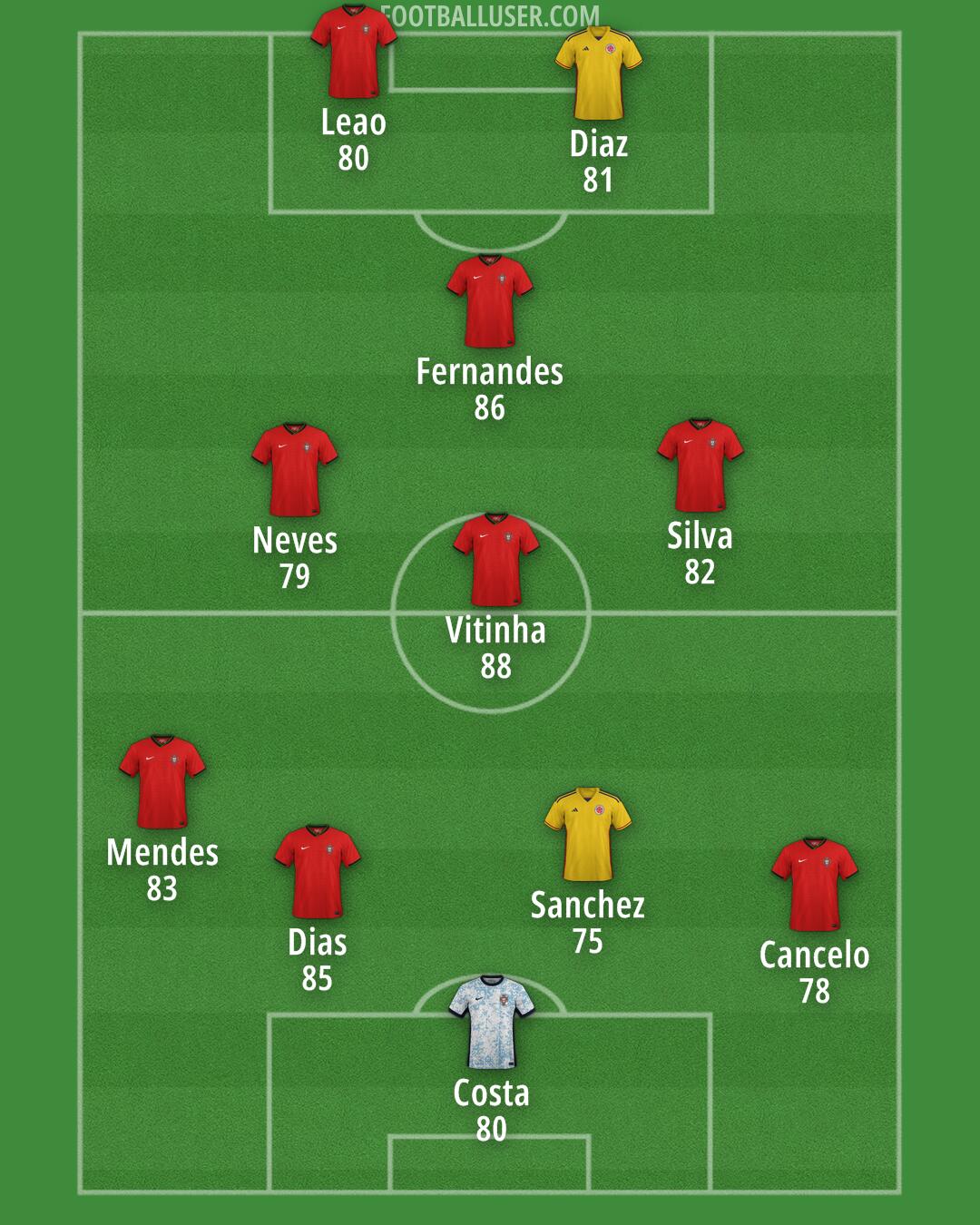 Custom Team Formation 2025