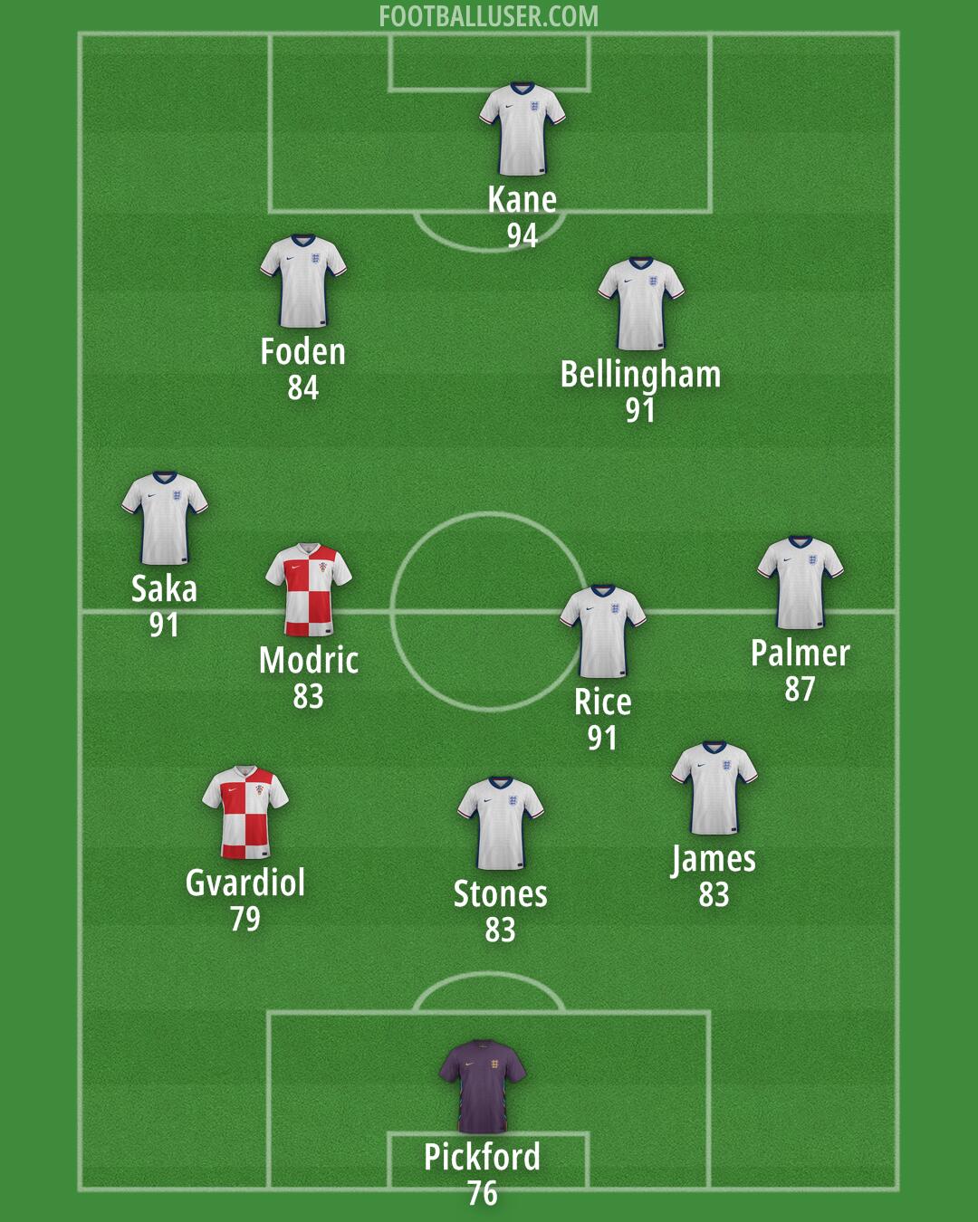 Custom Team Formation 2025