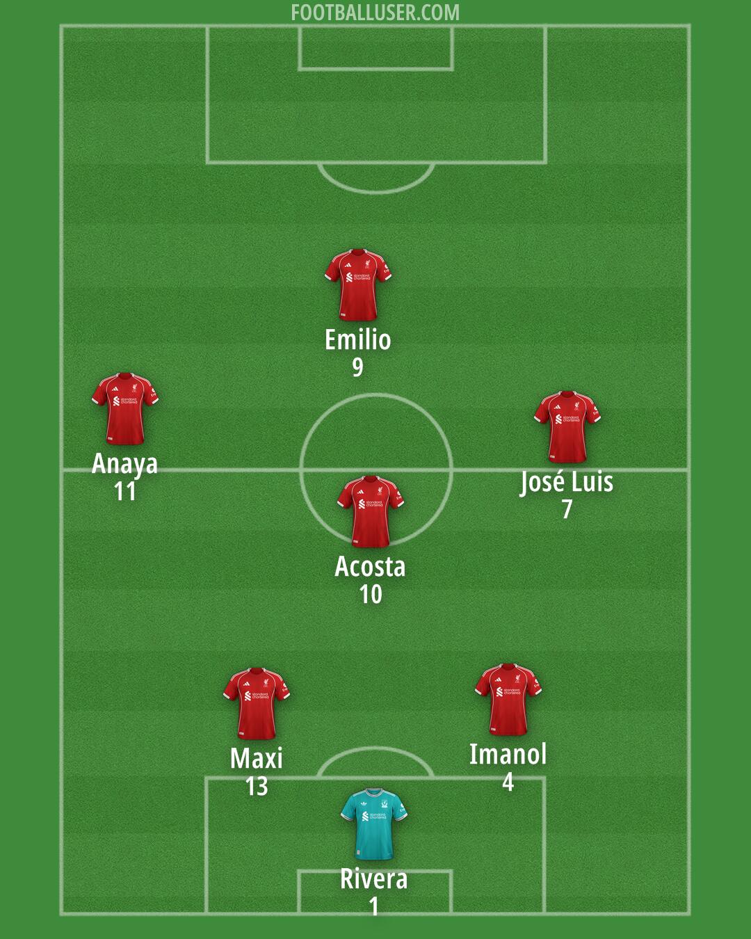 Liverpool Formation 2025