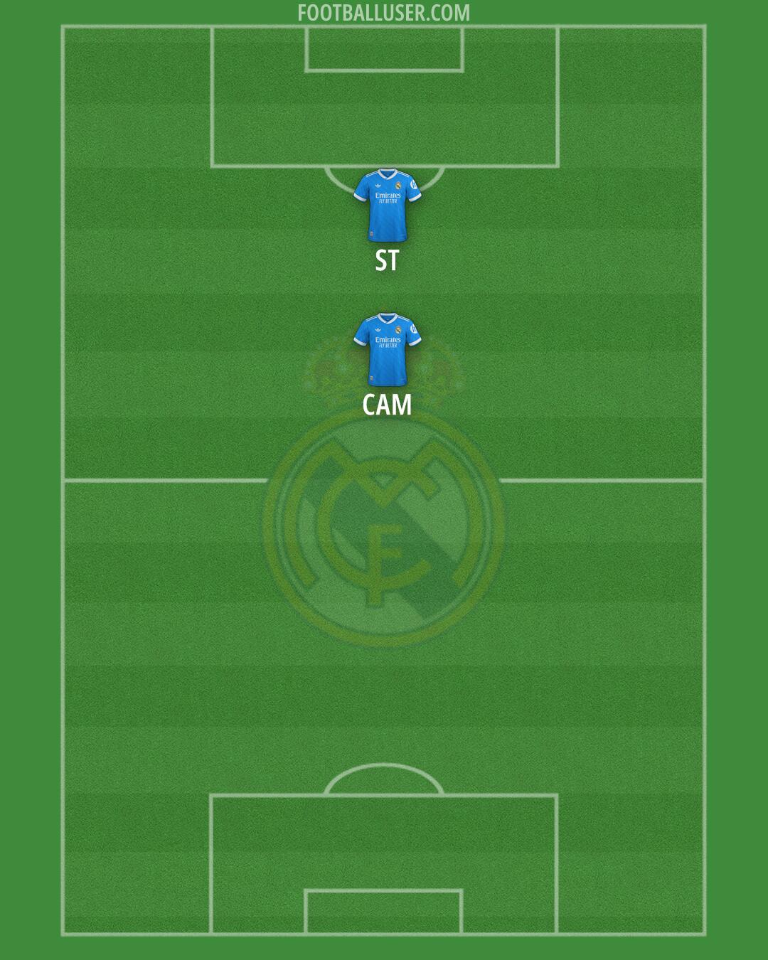 Real Madrid Formation 2025