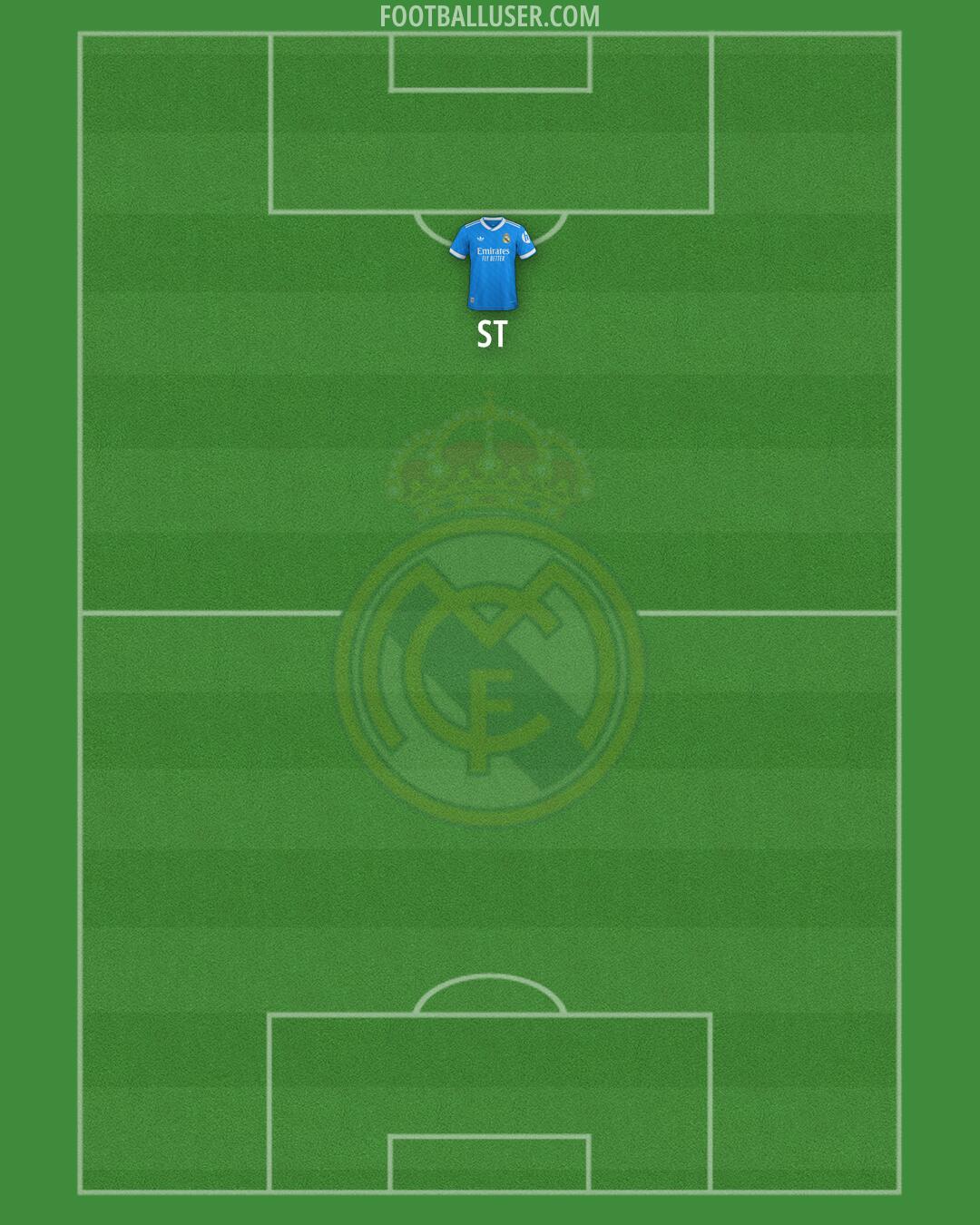 Real Madrid Formation 2025