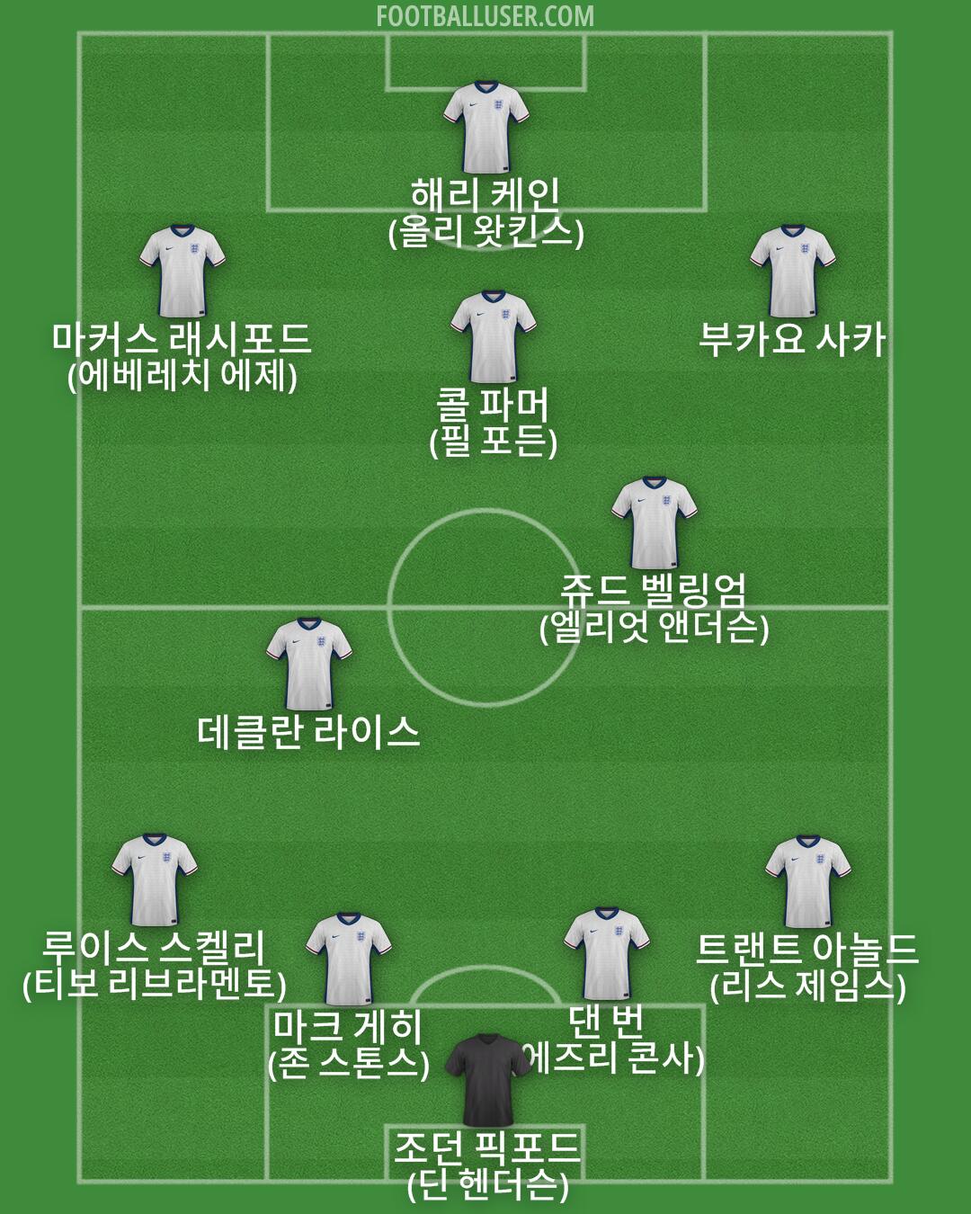 England Formation 2025