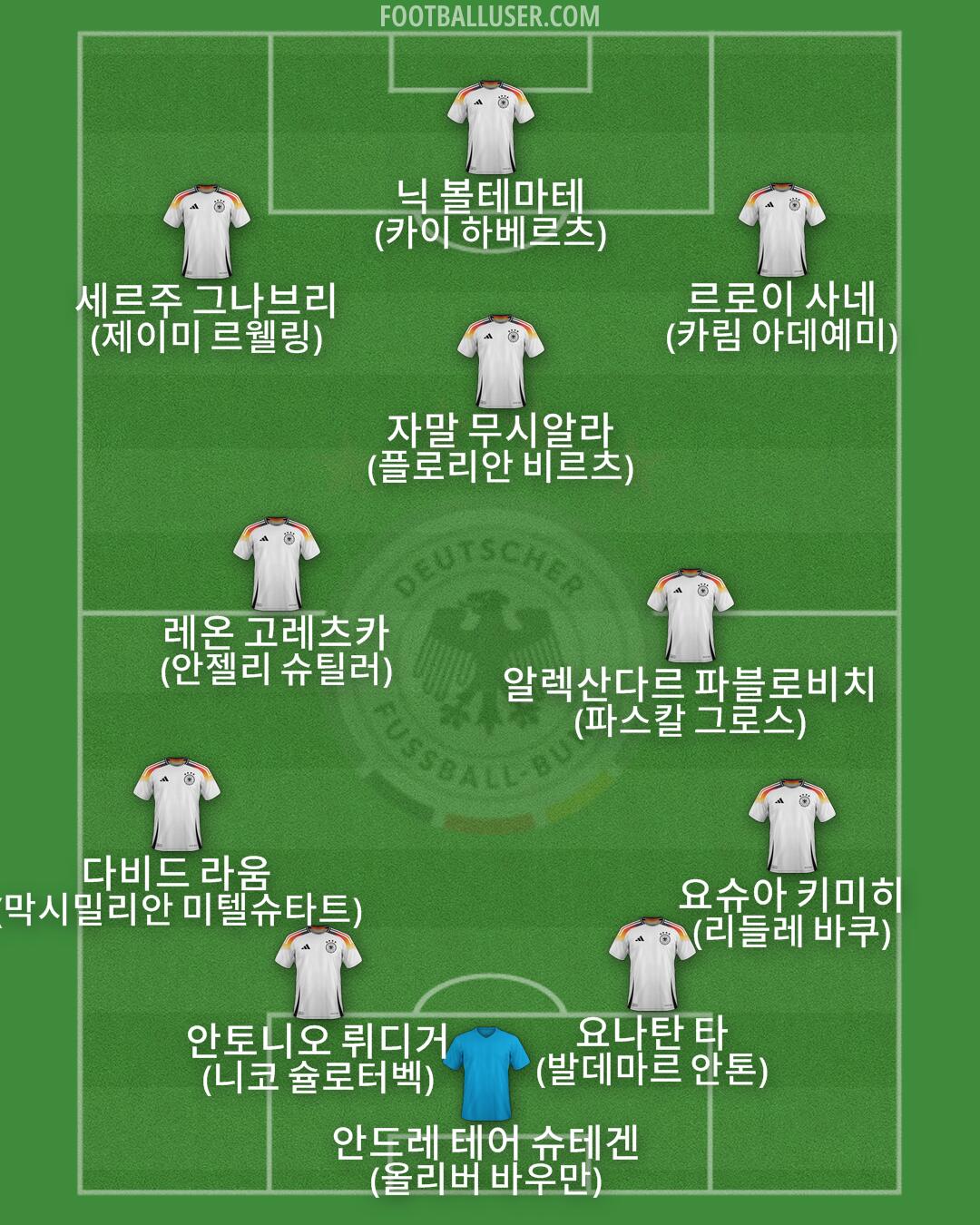 Germany Formation 2025