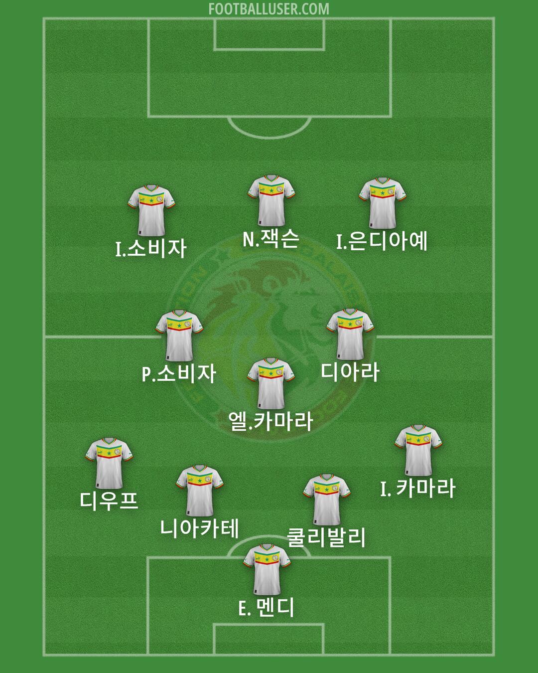 Senegal Formation 2025