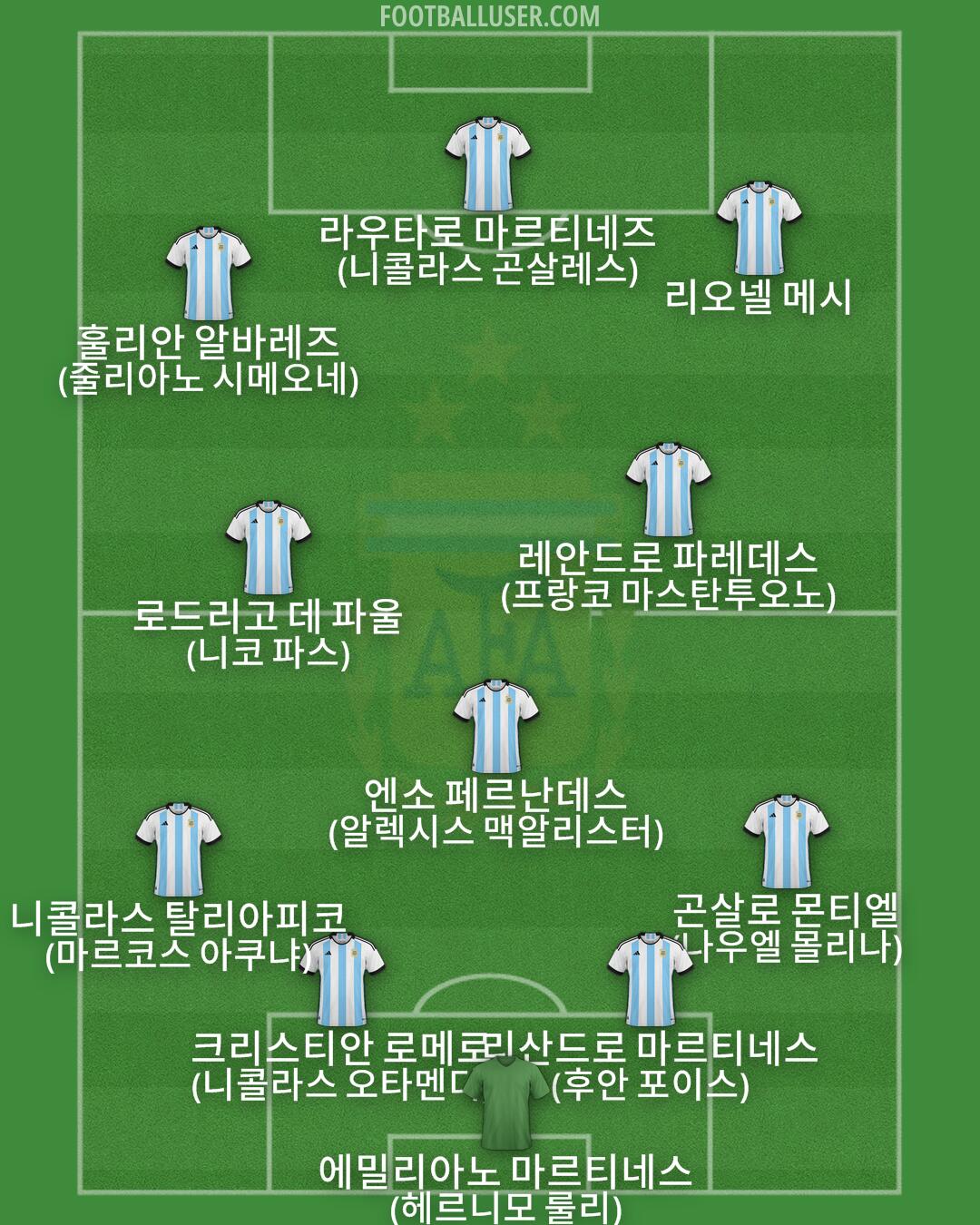 Argentina Formation 2025