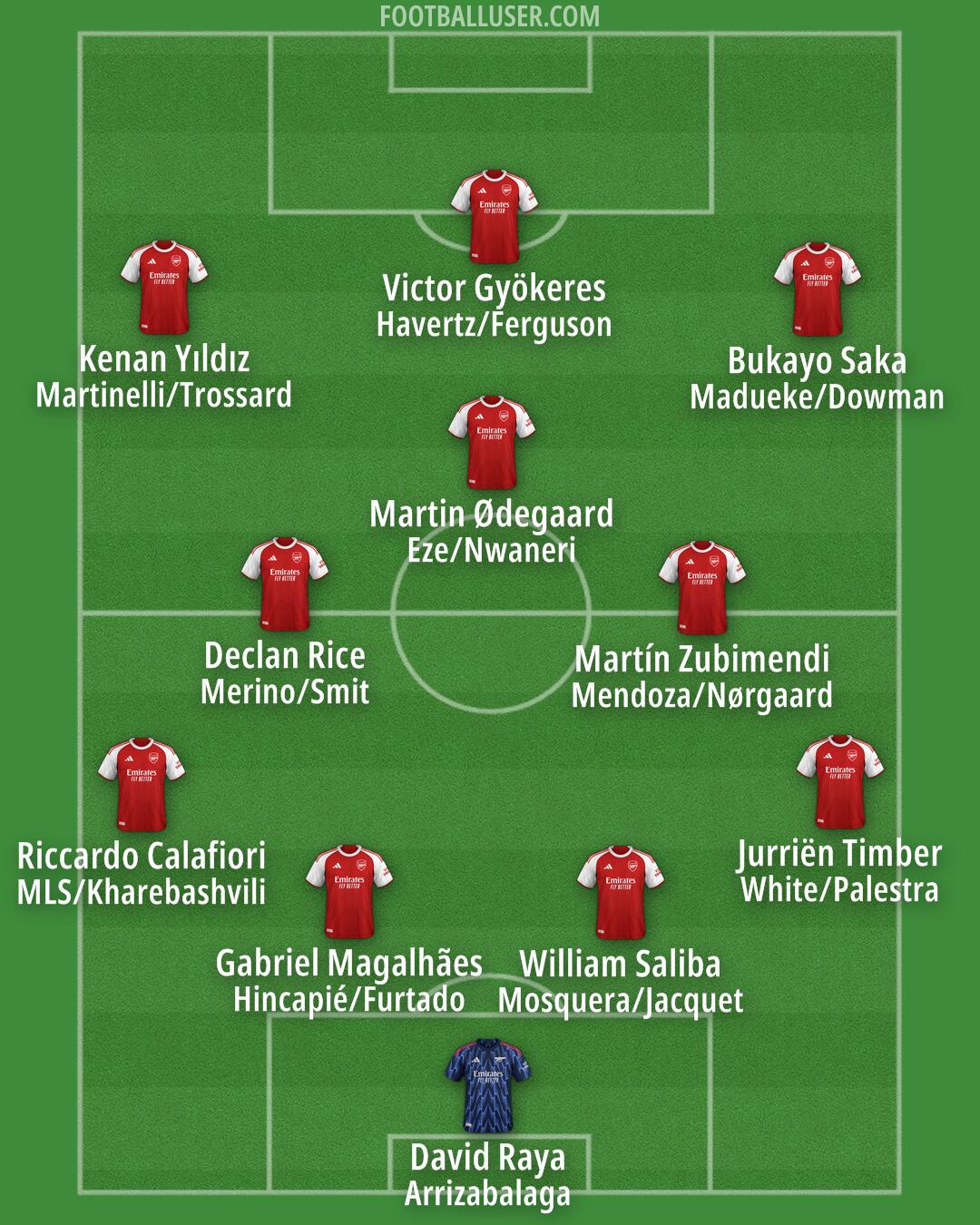 Arsenal Formation 2025