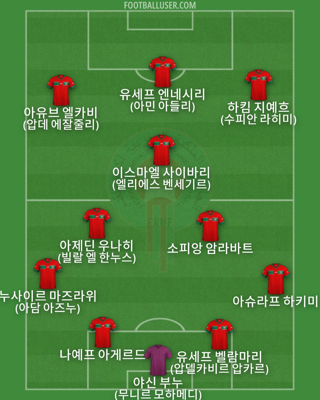 Morocco Formation 2025