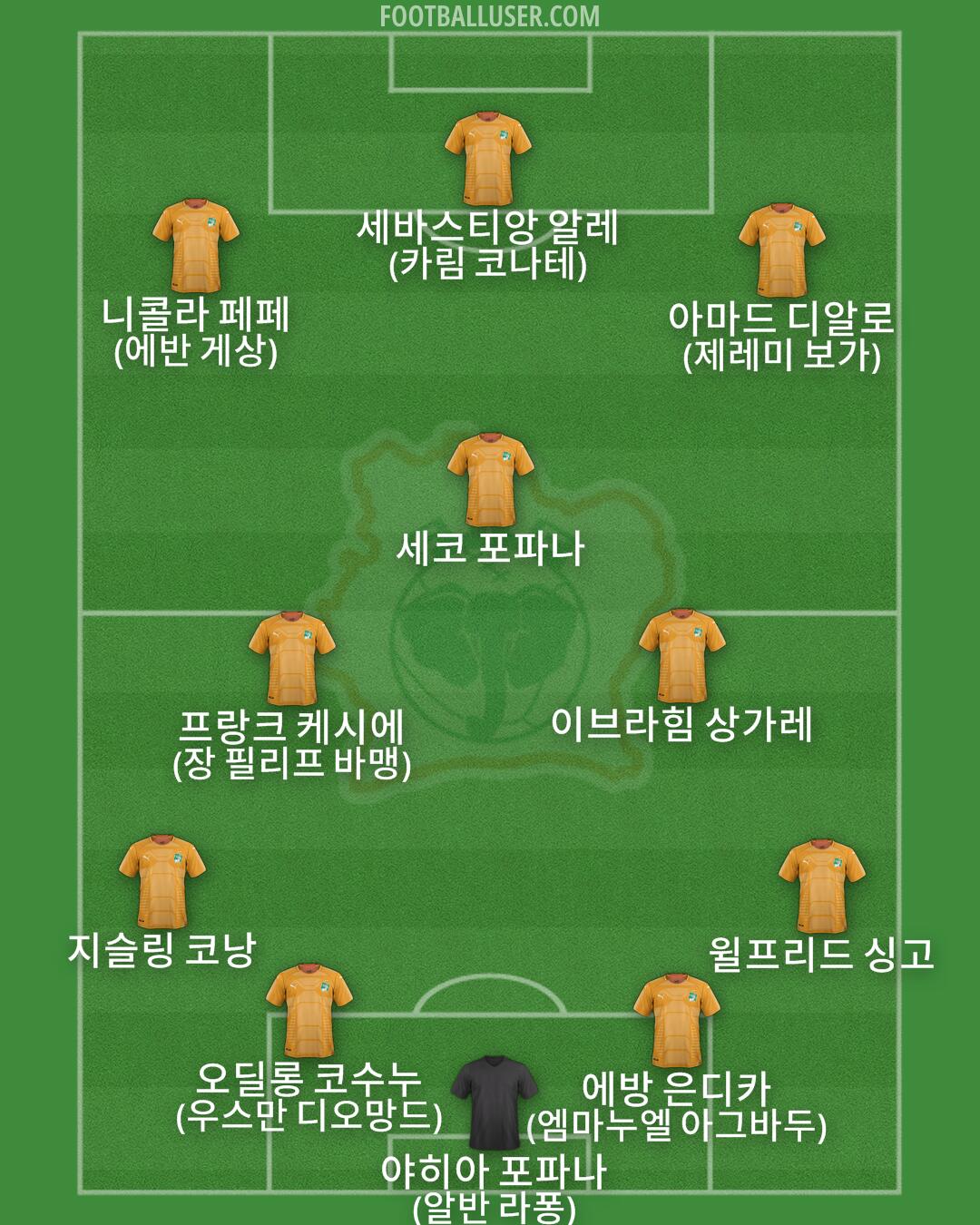 Ivory Coast Formation 2025