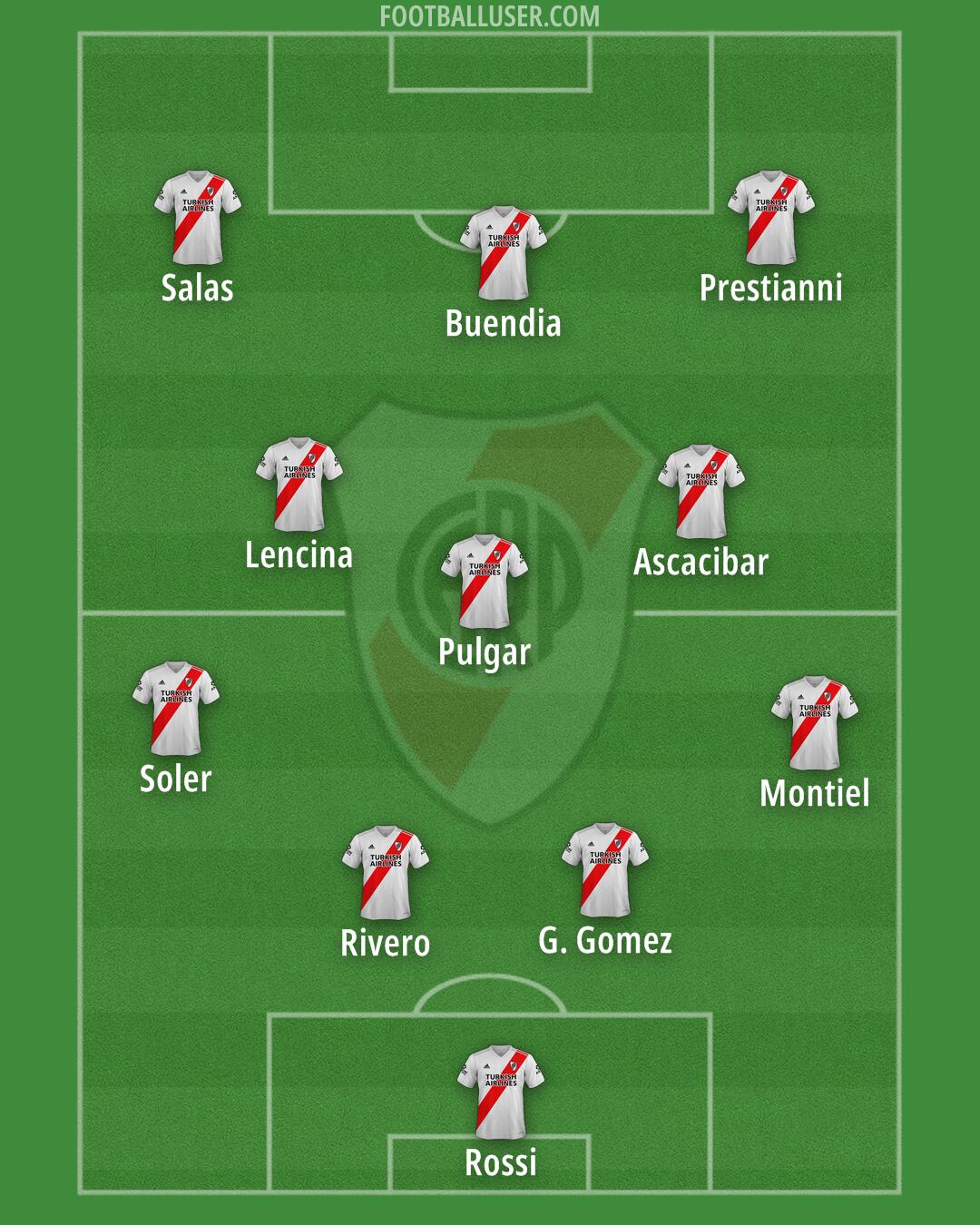 River Formation 2025