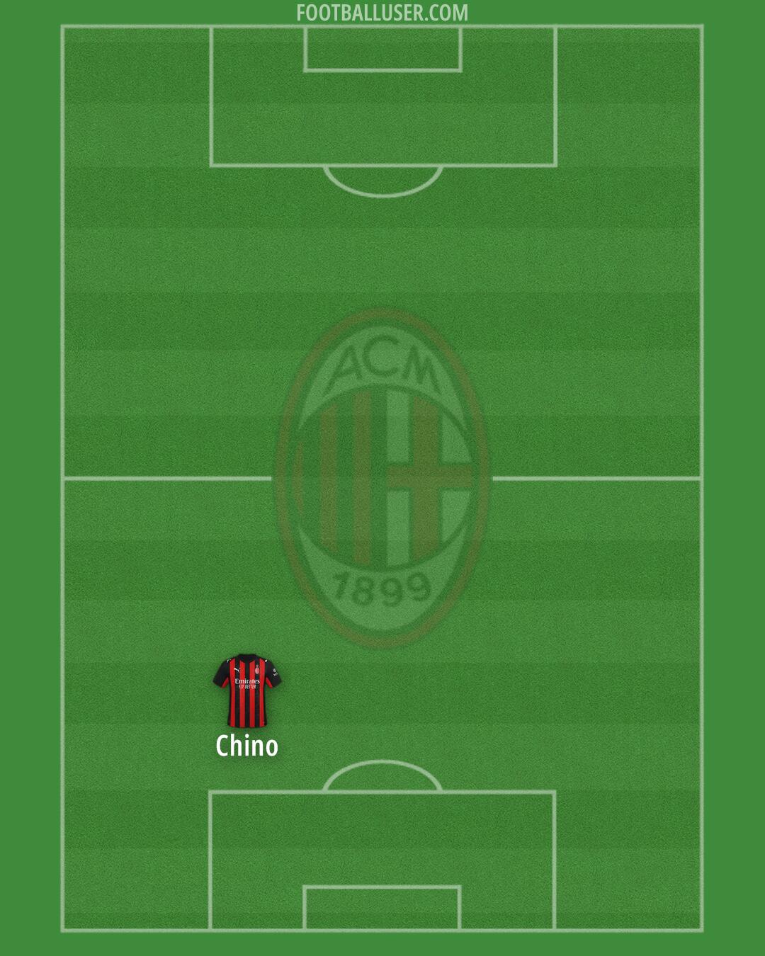 Milan Formation 2025