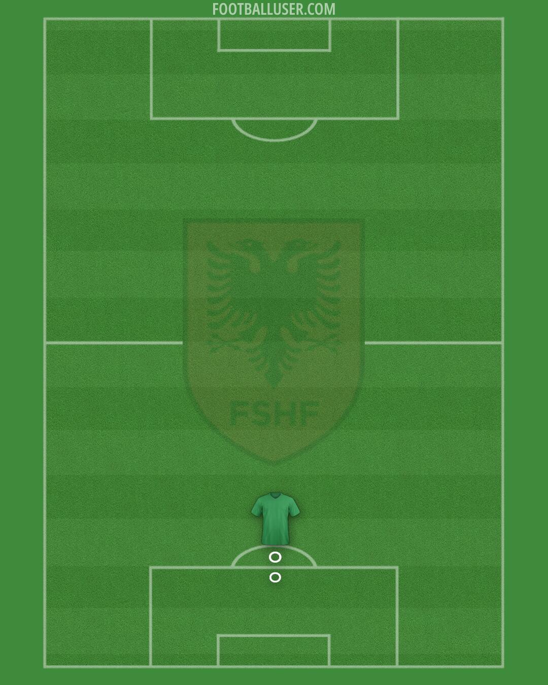 Albania Formation 2025