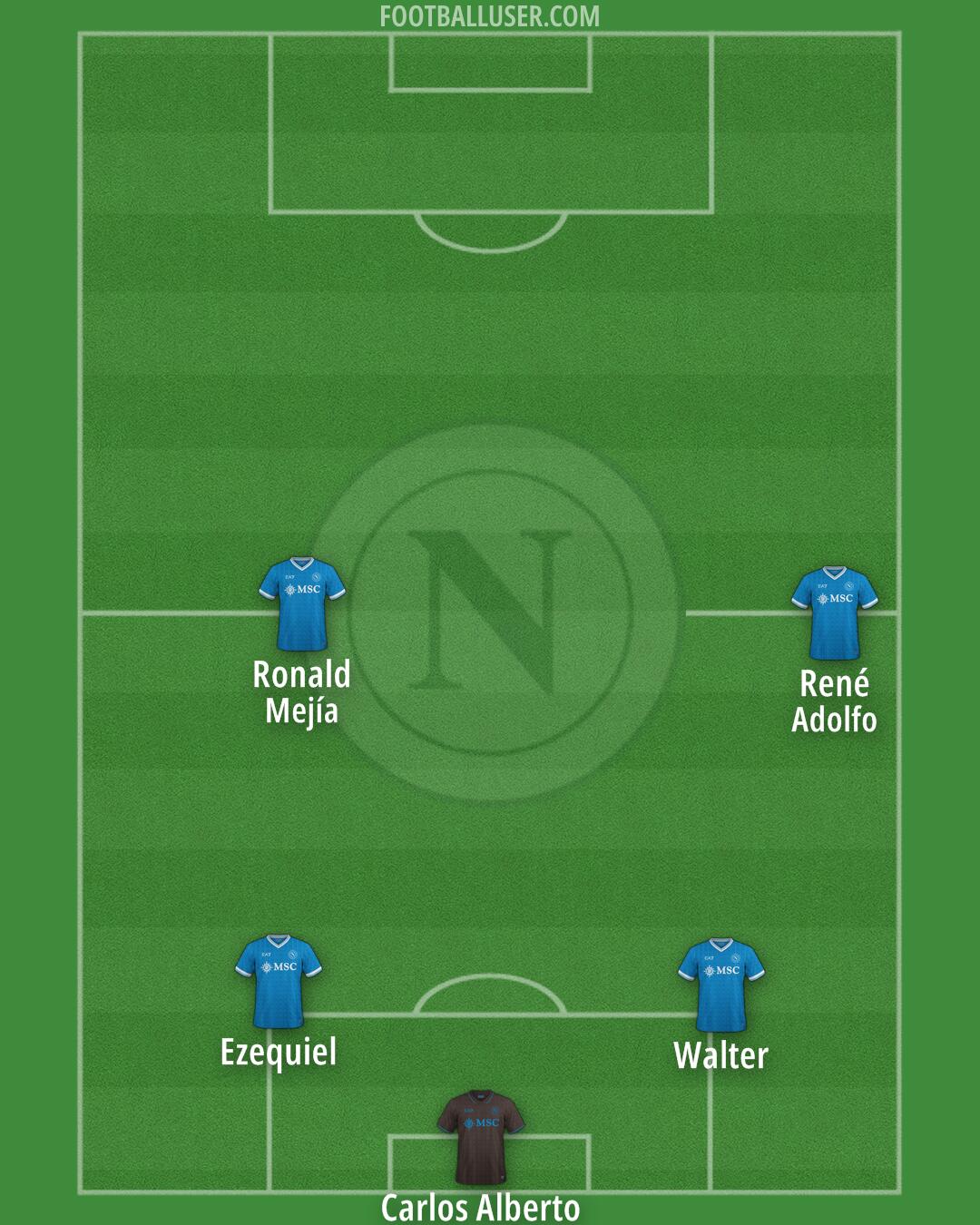 Napoli Formation 2025