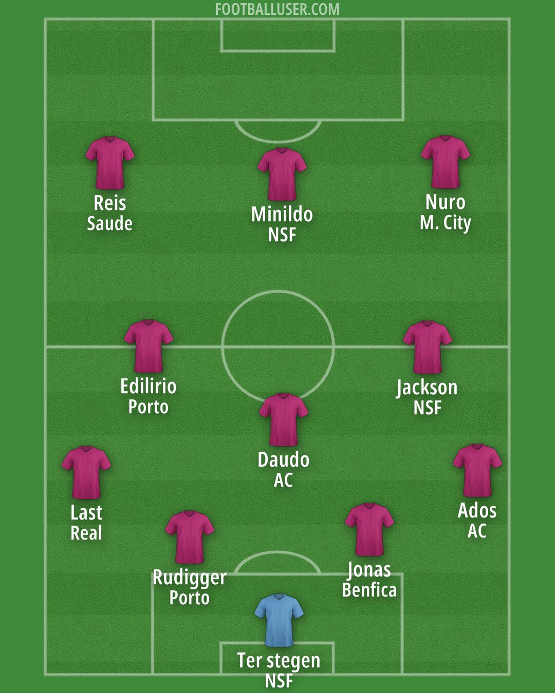 Custom Team Formation 2025