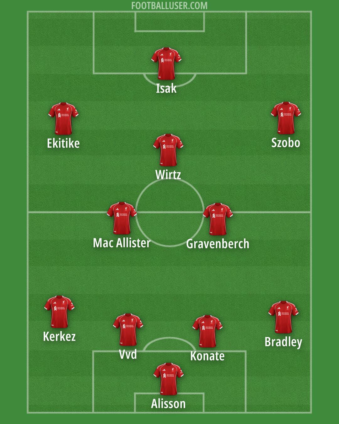 Liverpool Formation 2025