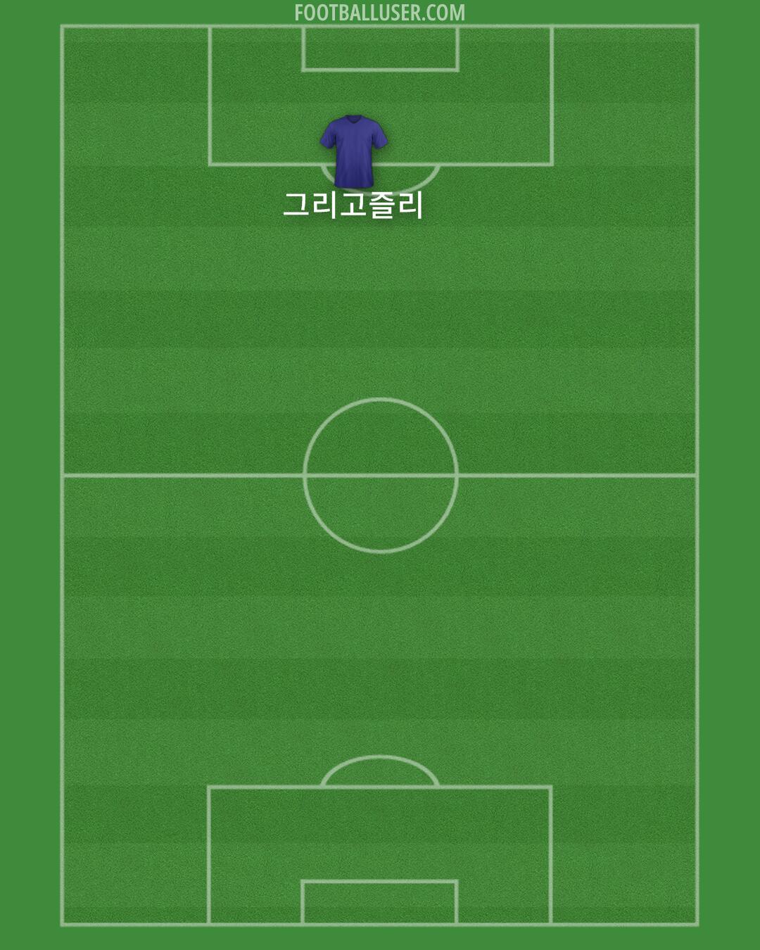Custom Team Formation 2025