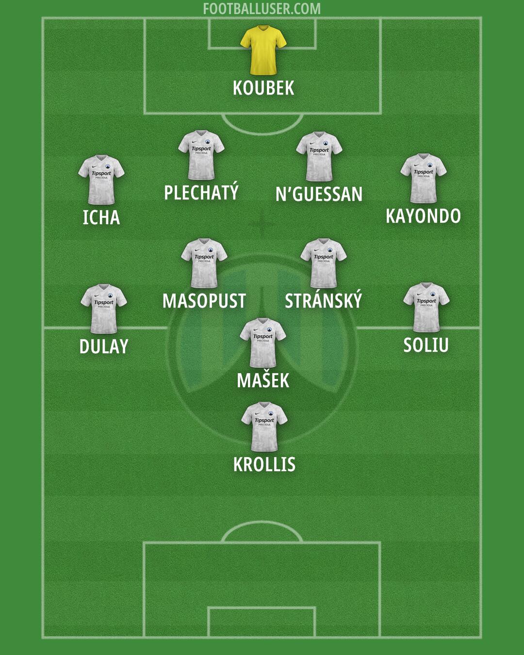 Slovan Liberec Formation 2025