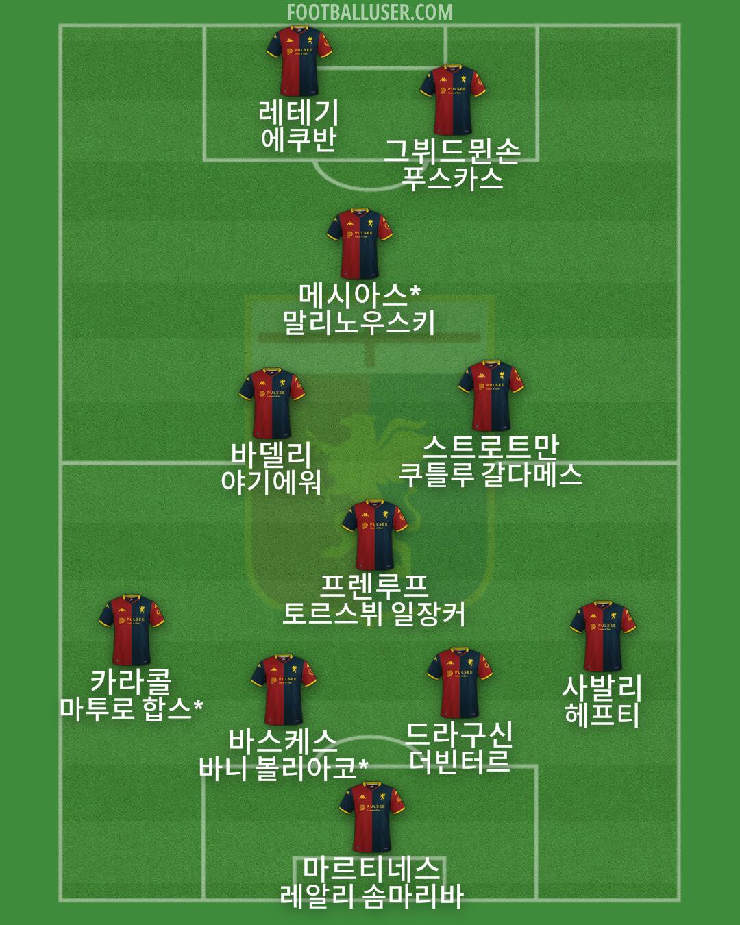 Genoa Formation 2025