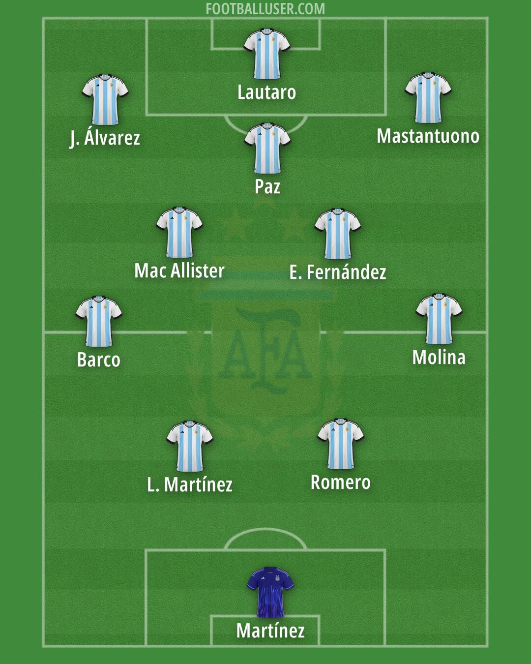 Argentina Formation 2025