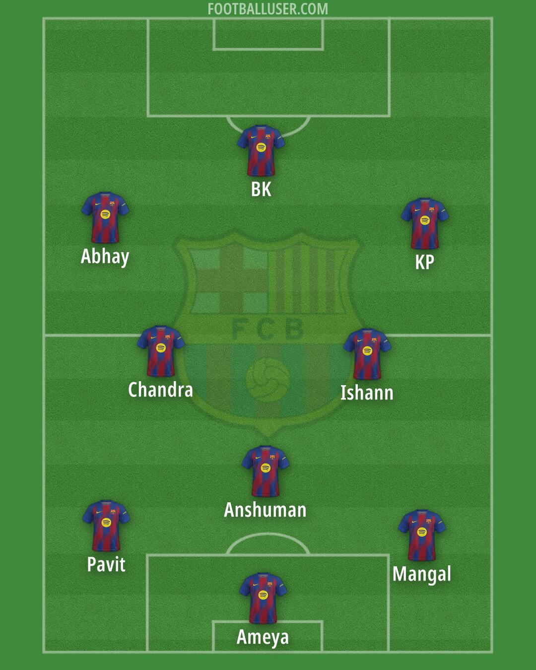 Barcelona Formation 2025