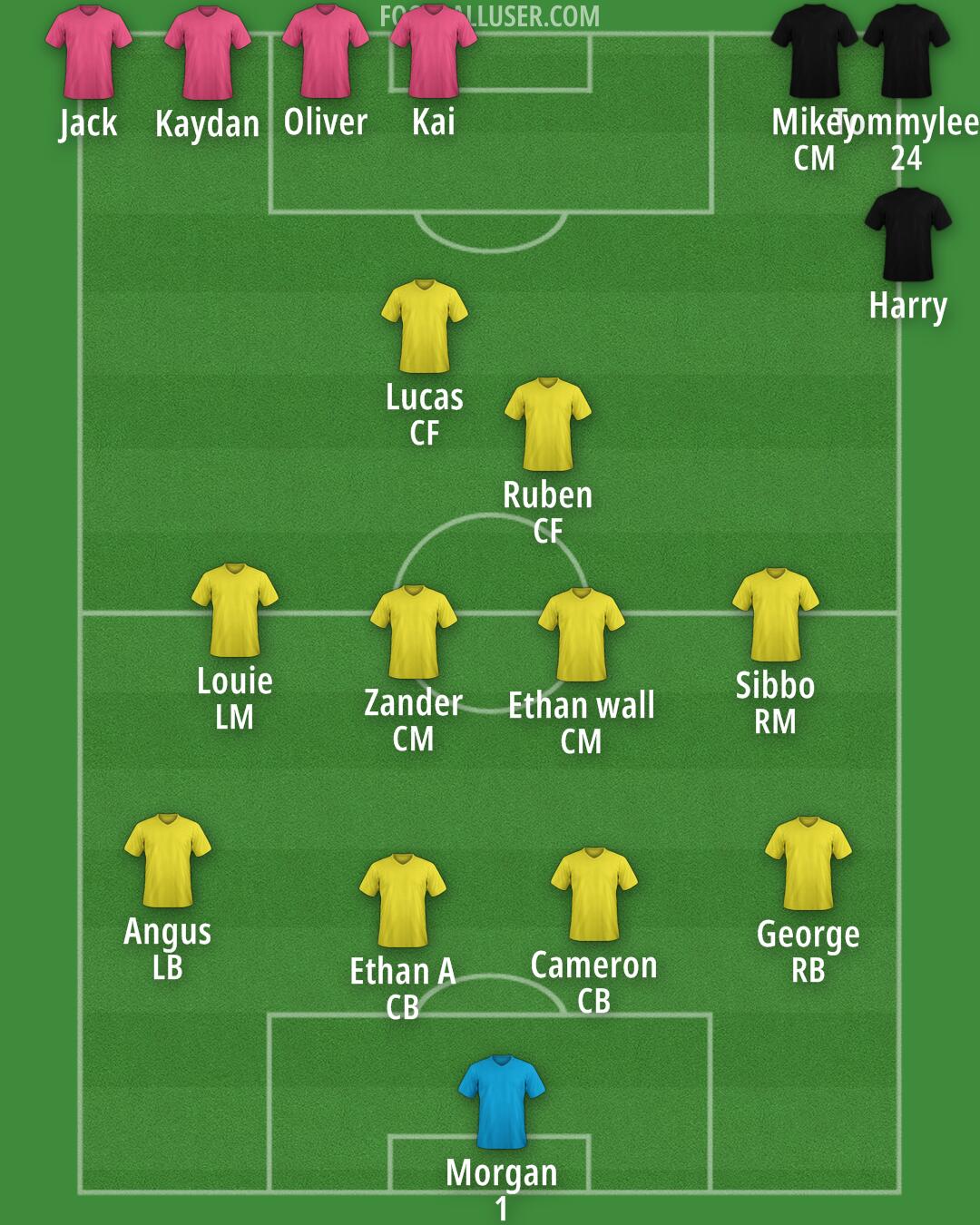 Custom Team Formation 2025