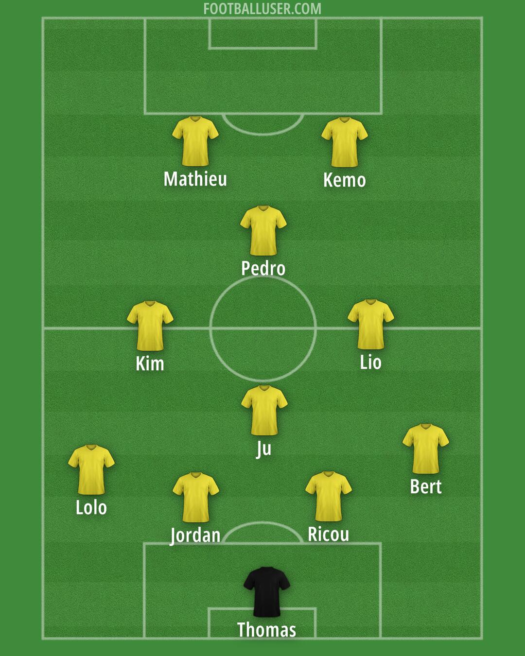 Custom Team Formation 2025