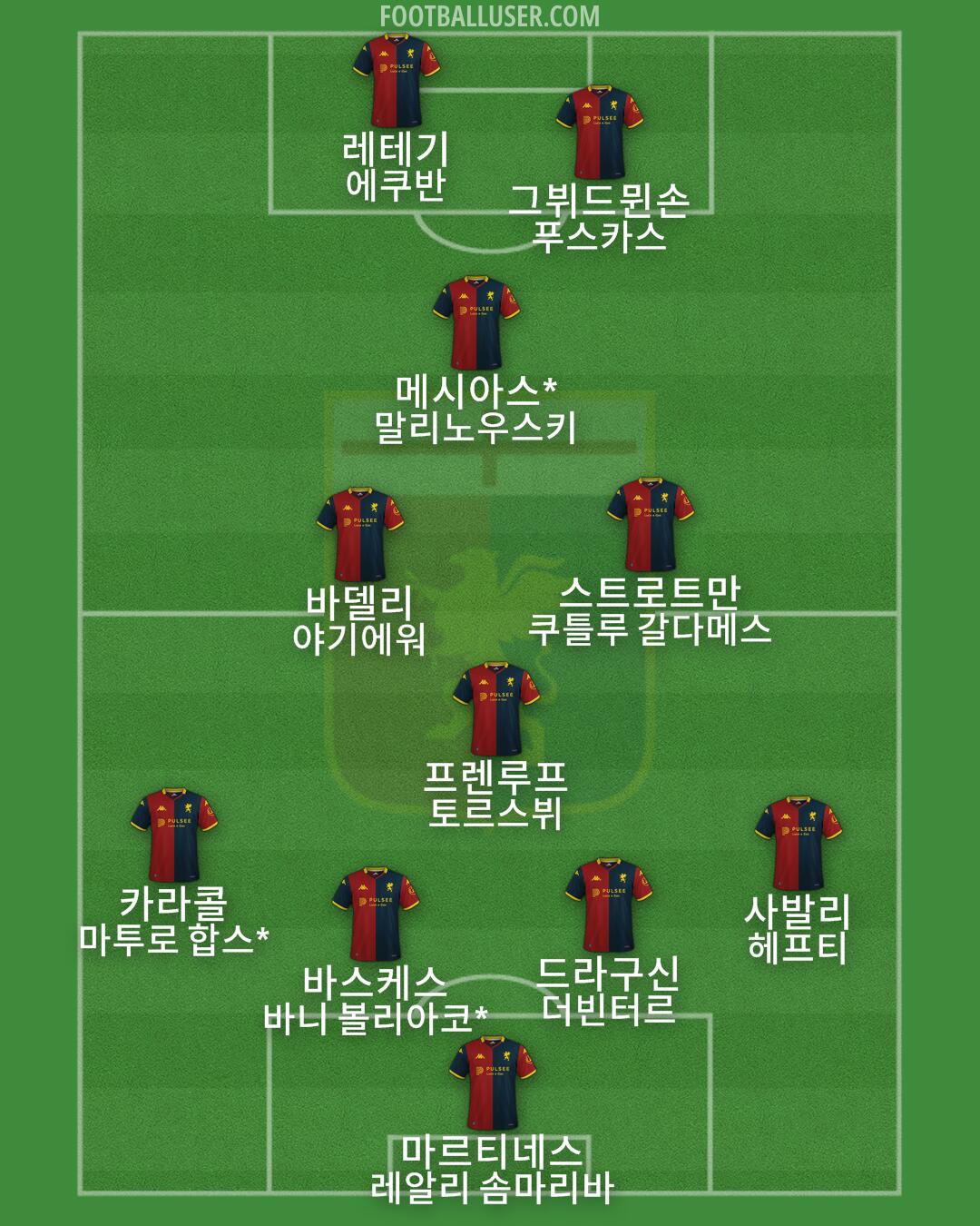 Genoa Formation 2025