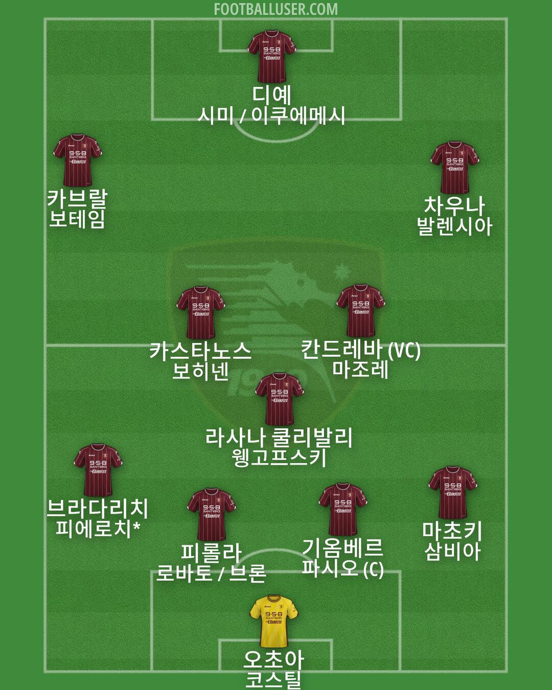 Salernitana Formation 2025