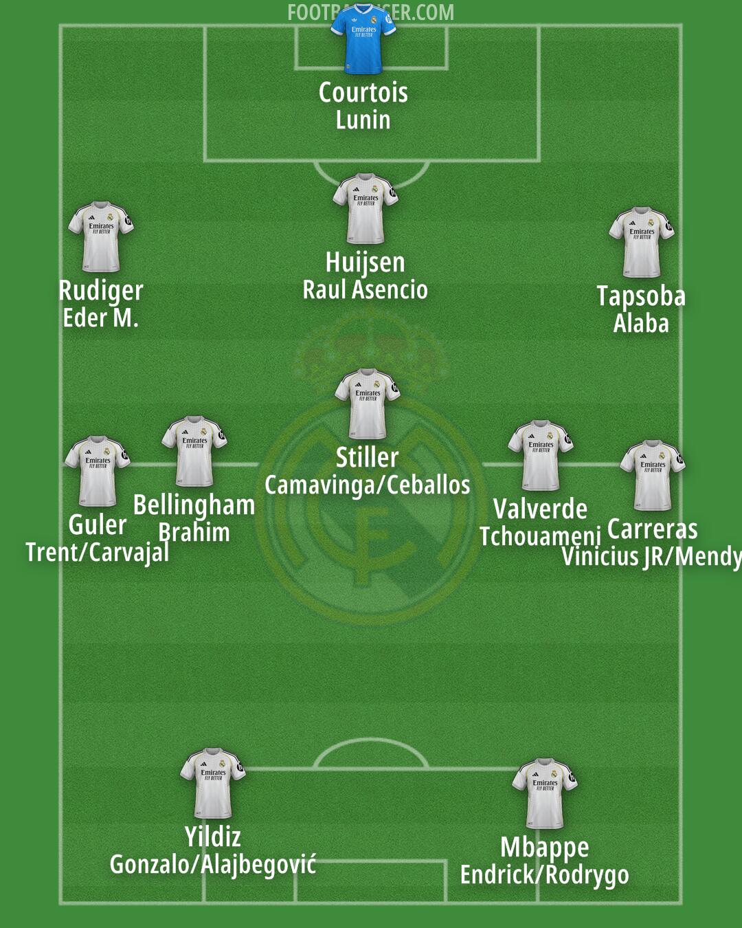 Real Madrid Formation 2025