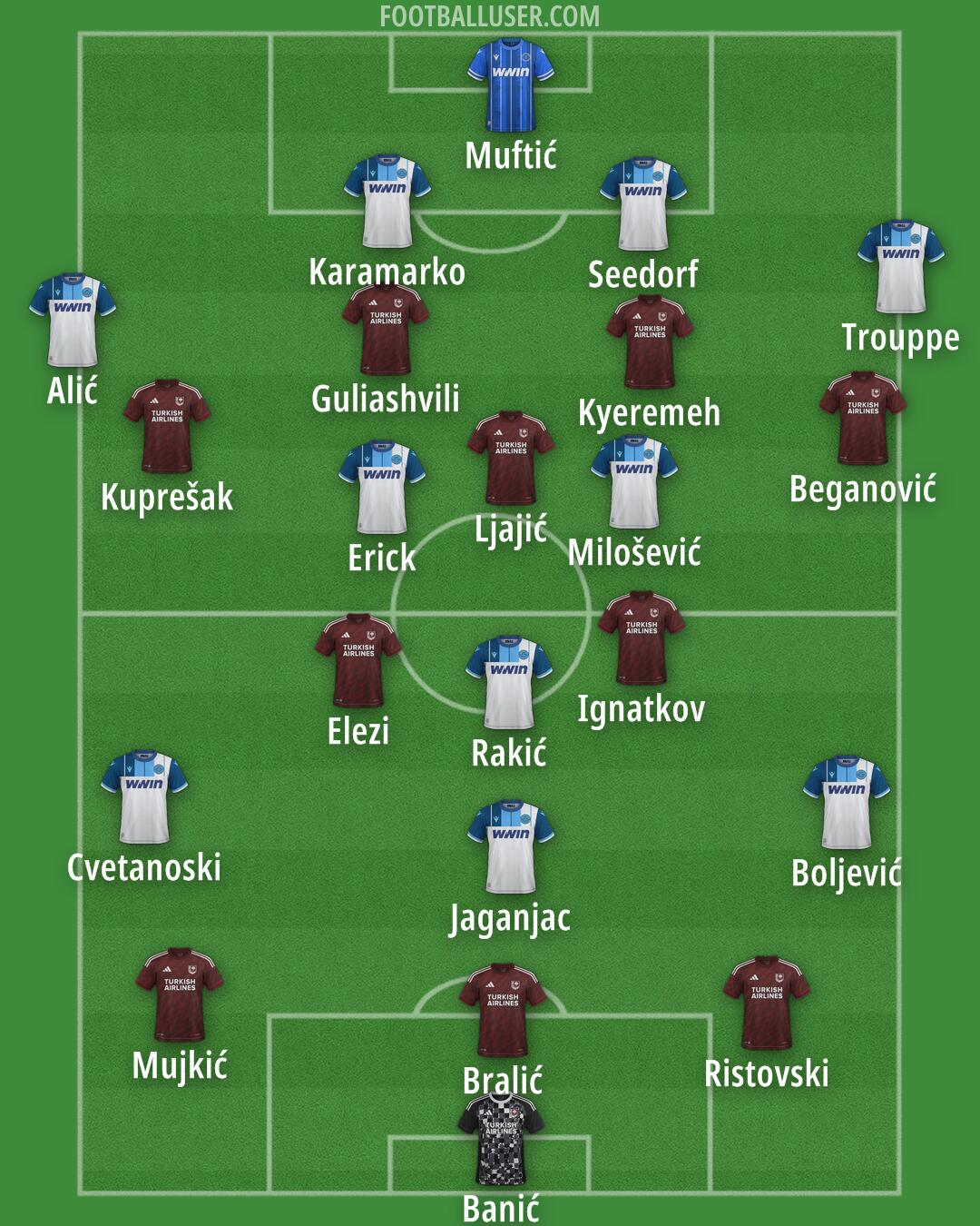 Custom Team Formation 2025