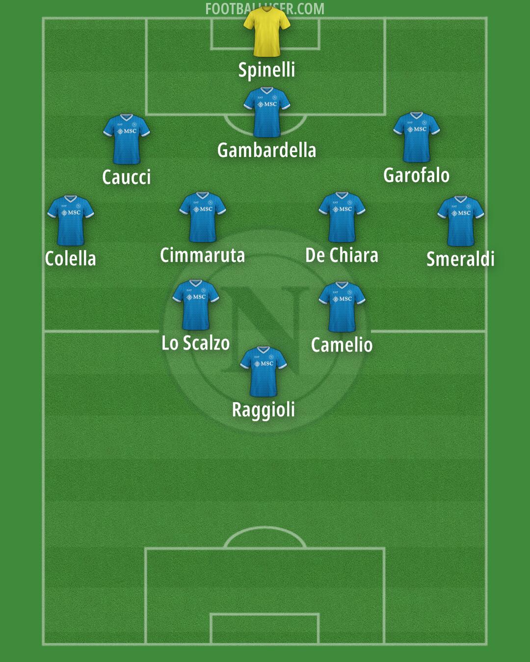 Napoli Formation 2025