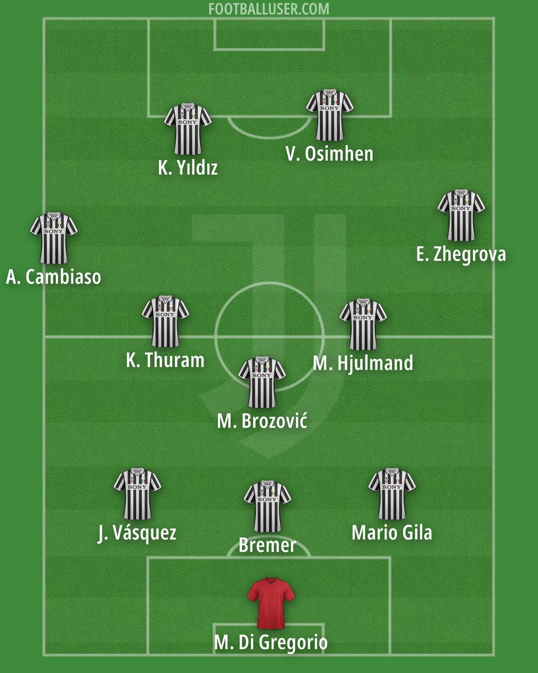 Juventus Formation 2025