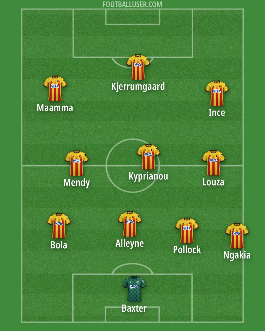 Watford Formation 2025