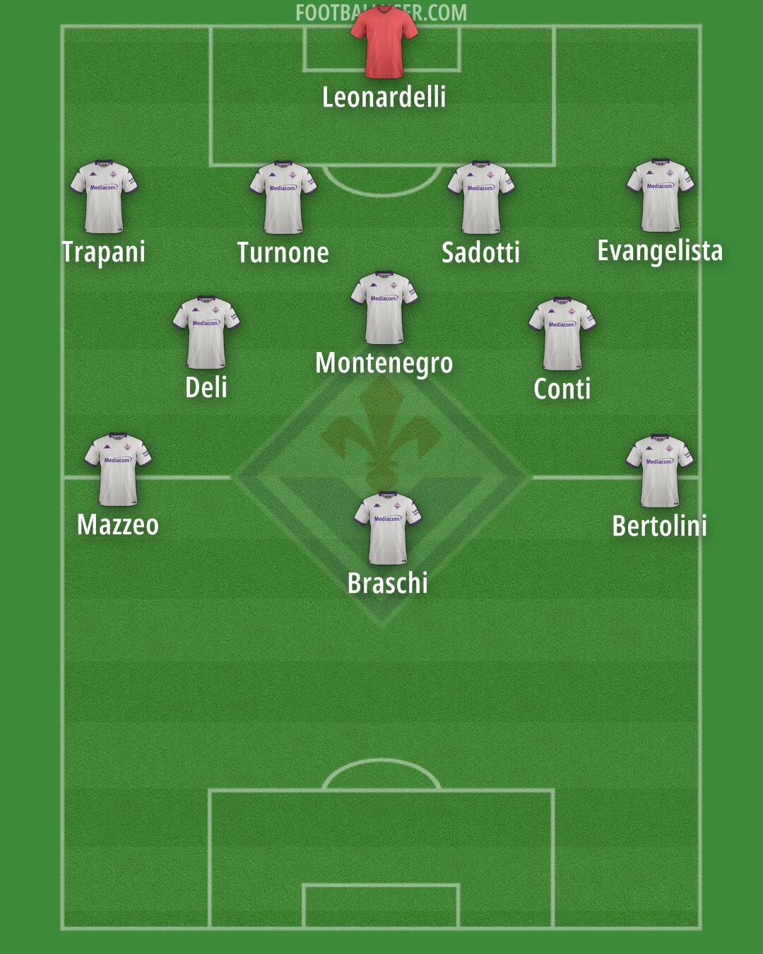 Fiorentina Formation 2025