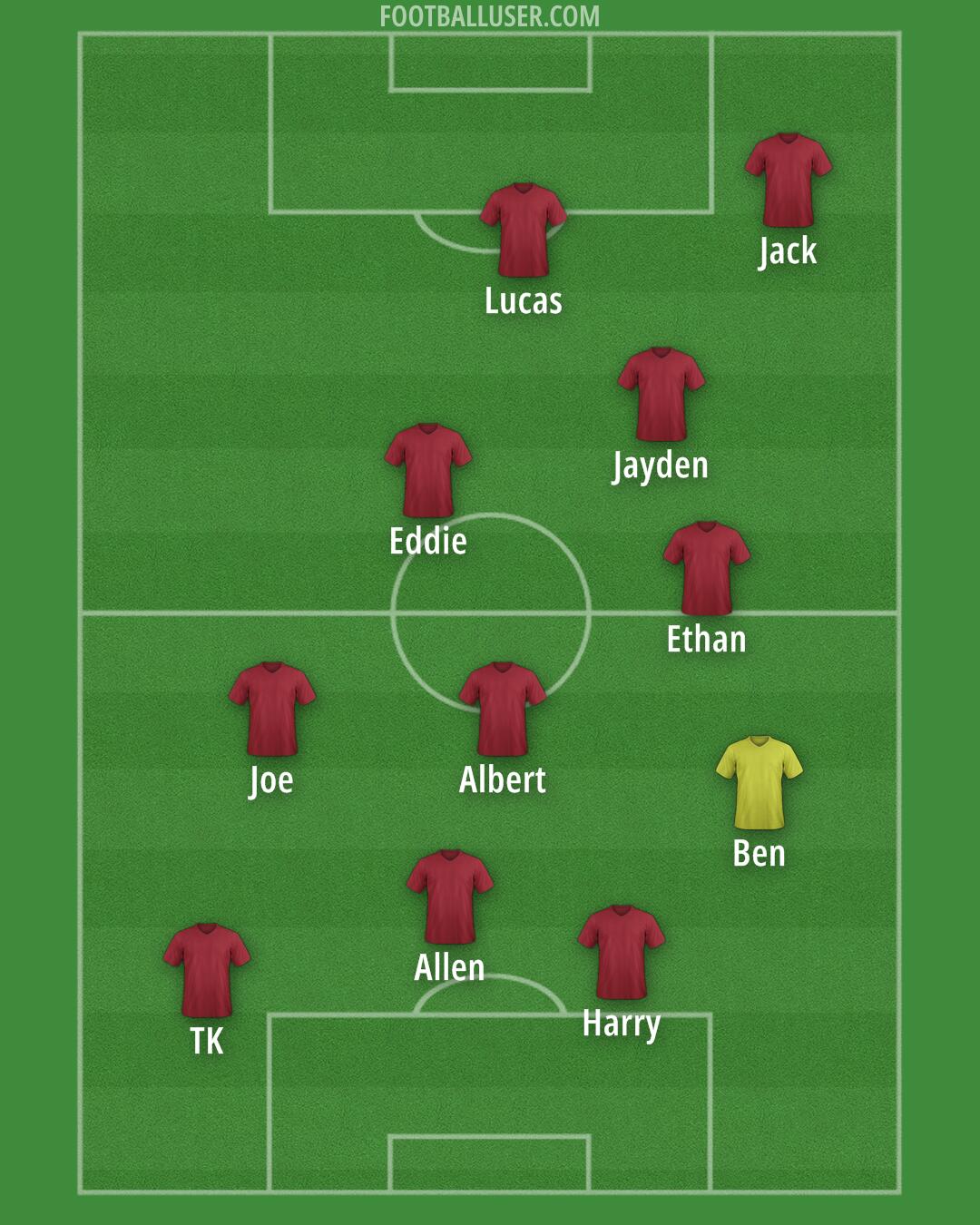 Custom Team Formation 2025