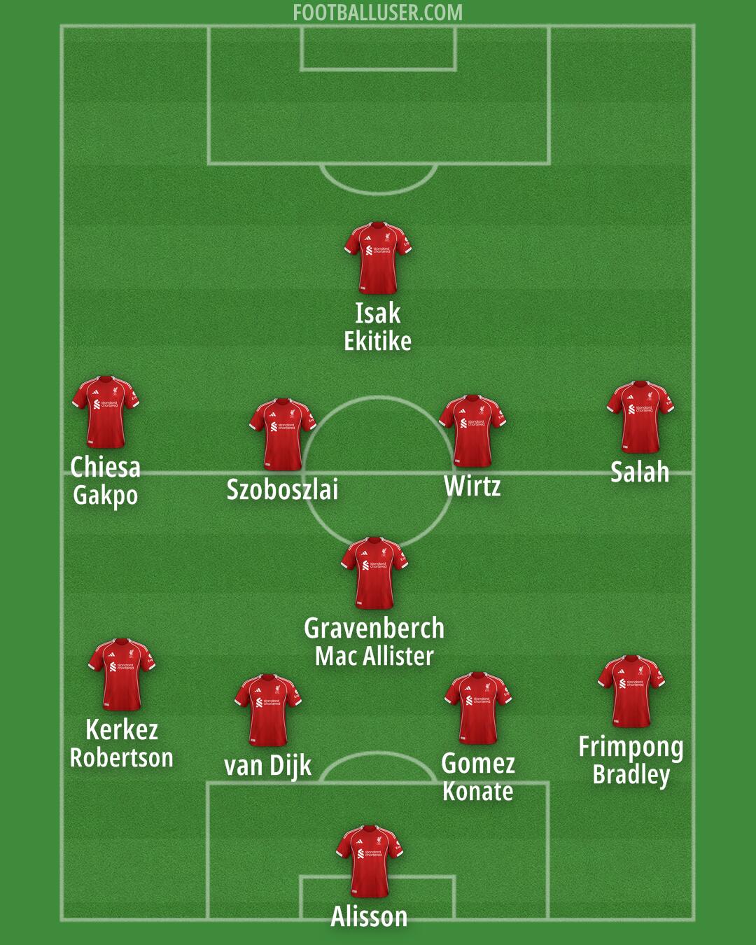 Liverpool Formation 2025