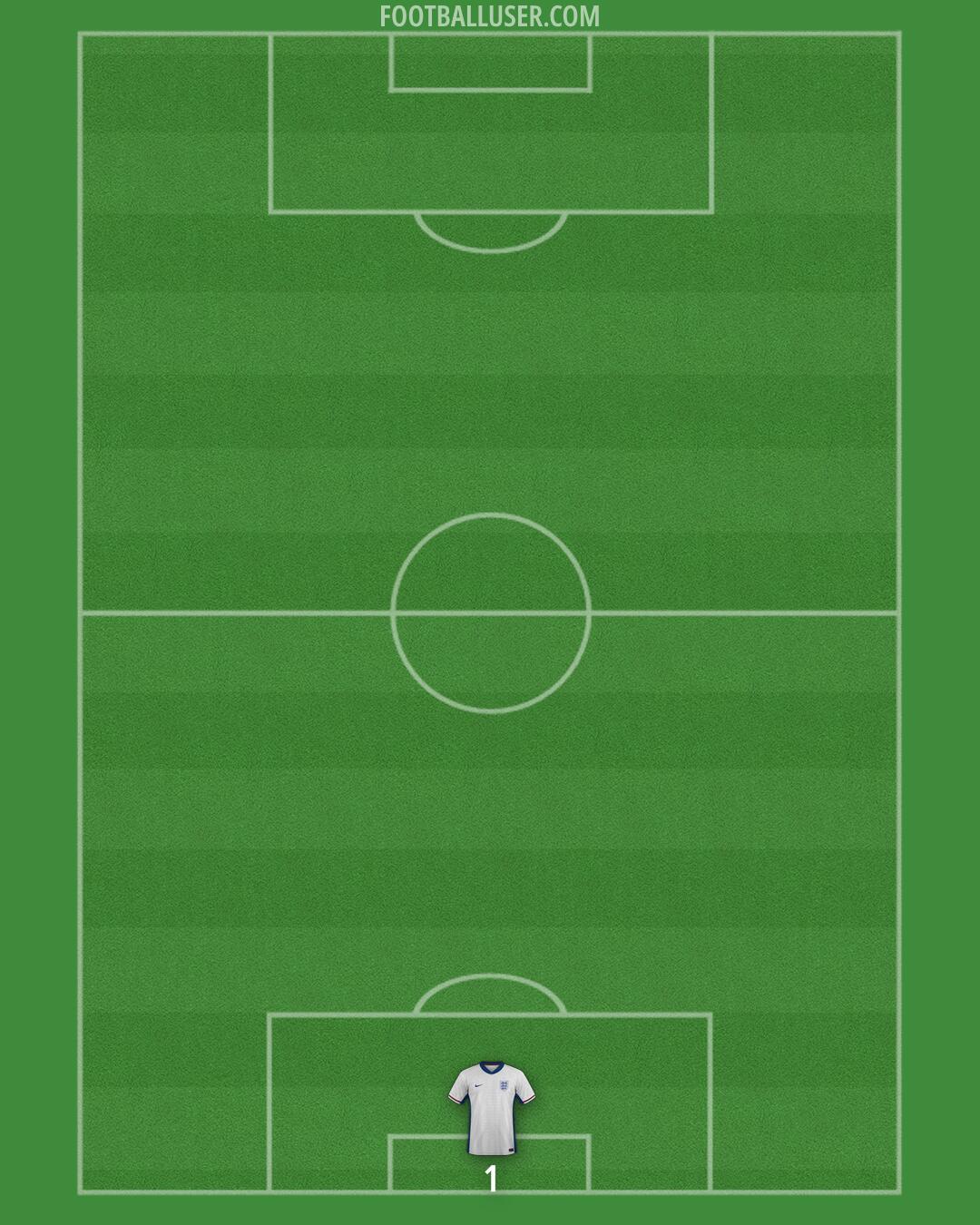 England Formation 2025