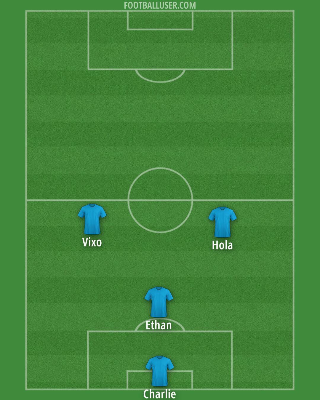 Custom Team Formation 2025