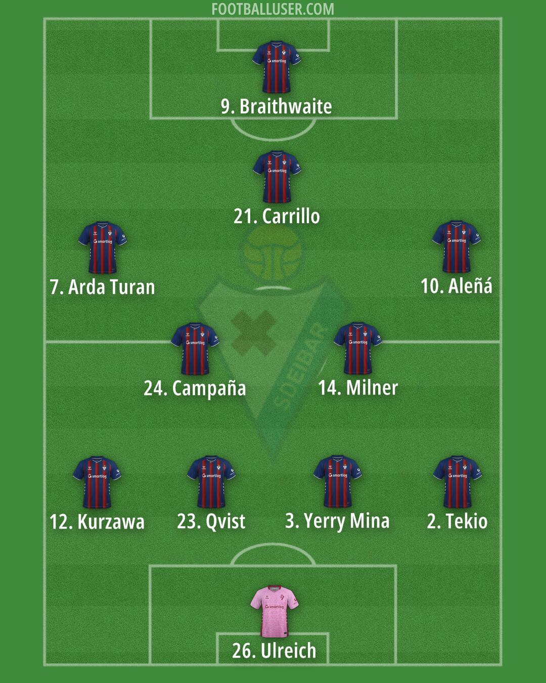 Eibar Formation 2025