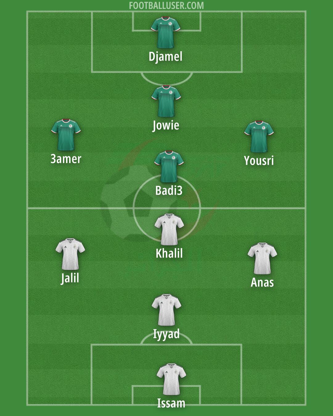 Algeria Formation 2025