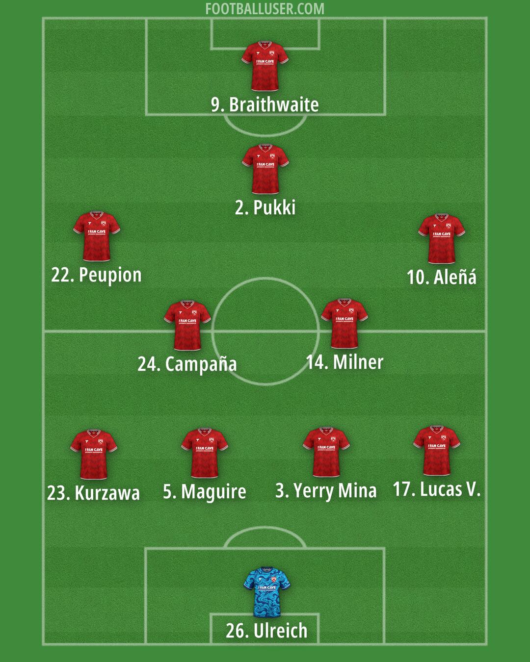 Morecambe Formation 2025