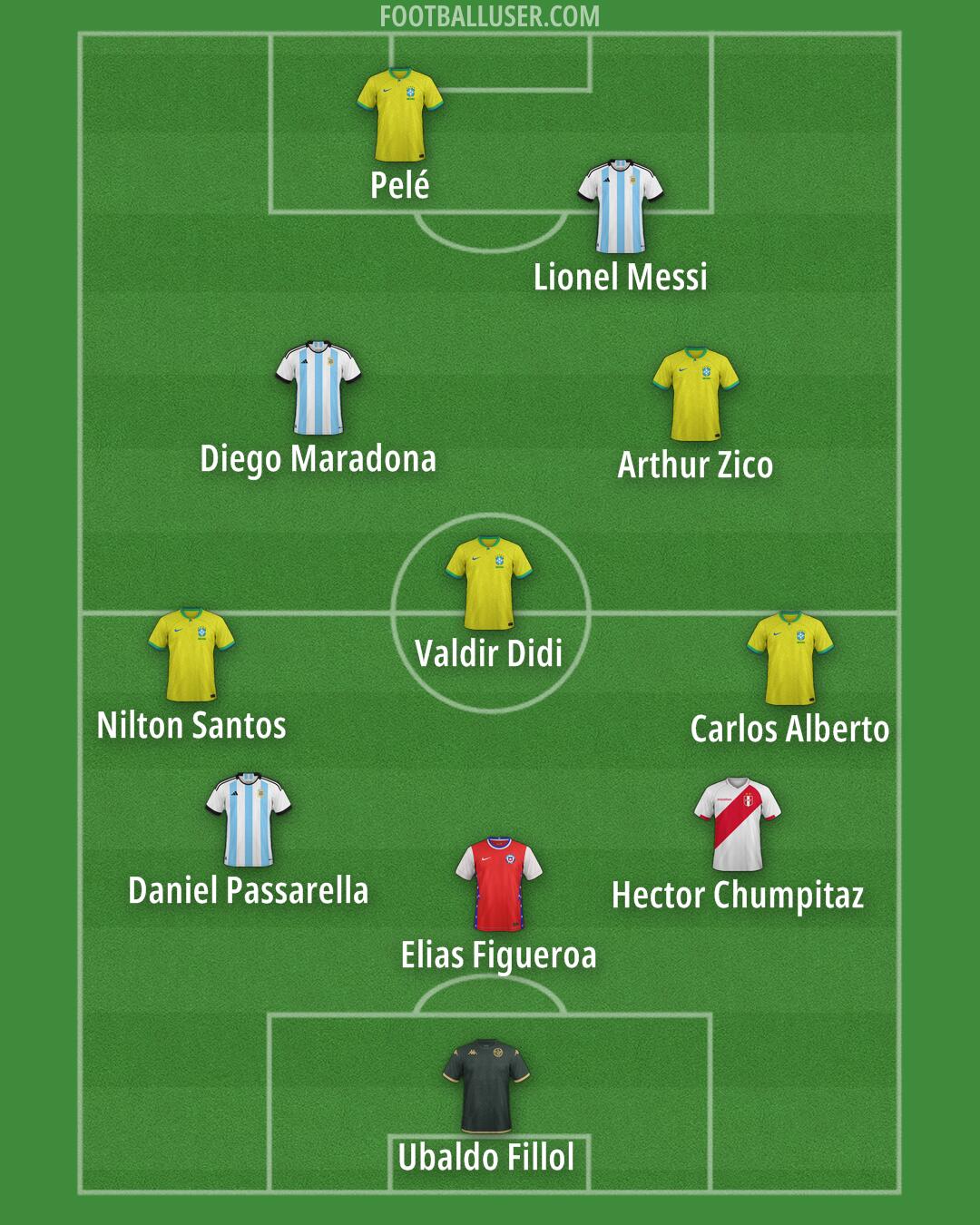 Custom Team Formation 2025