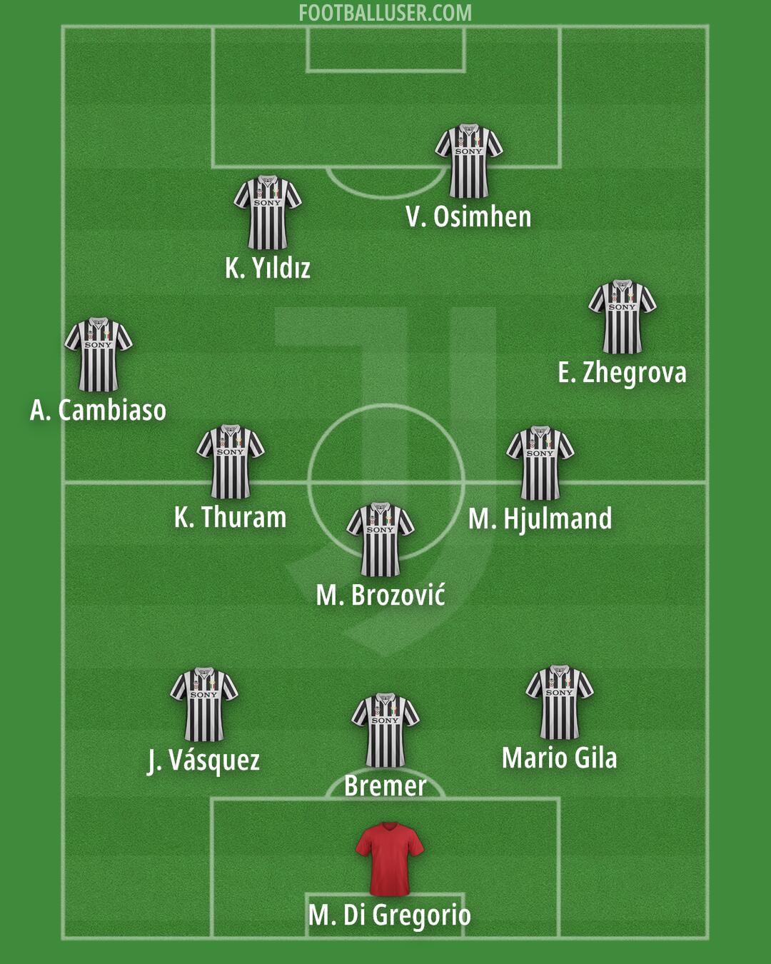 Juventus Formation 2025